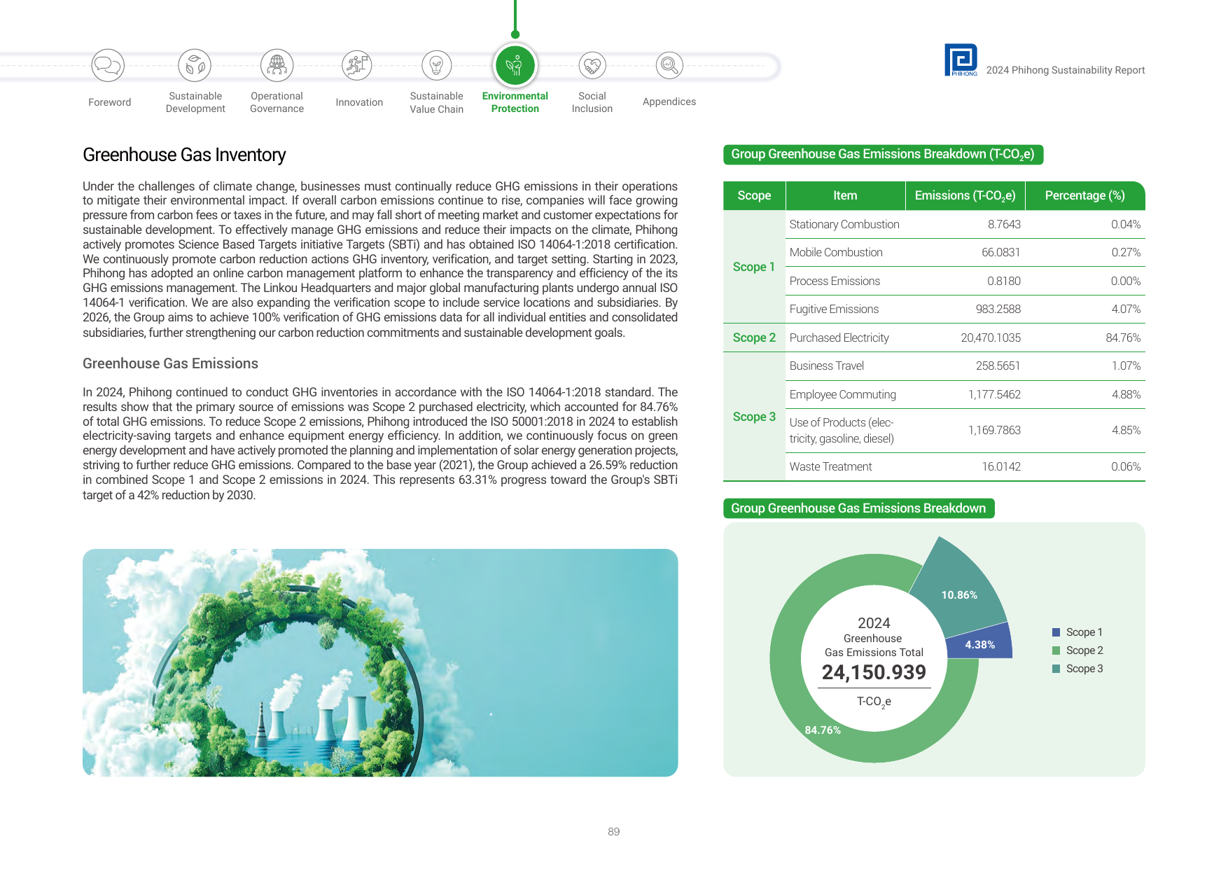 Emissions data extracted from page 89