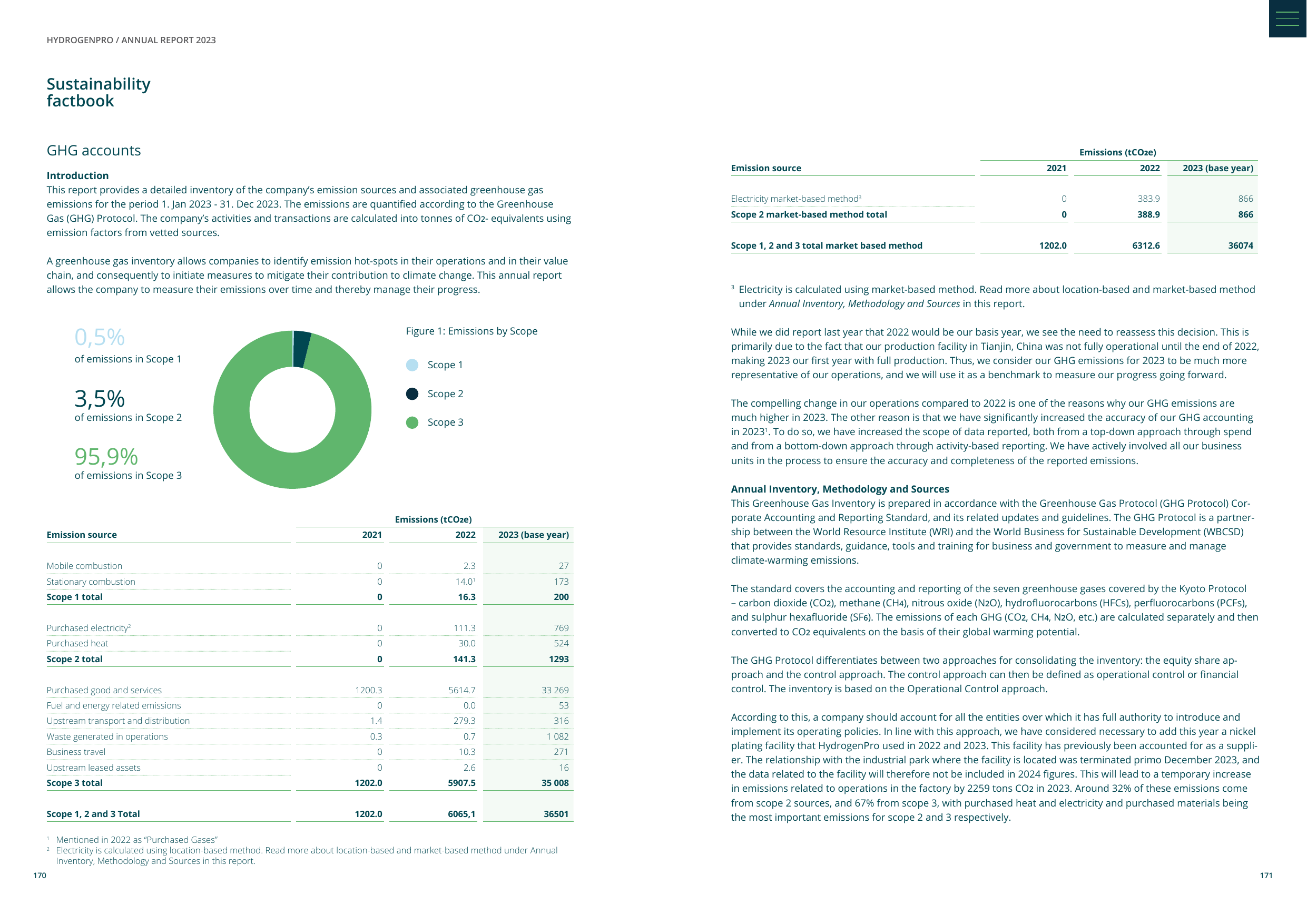 Emissions data extracted from page 86