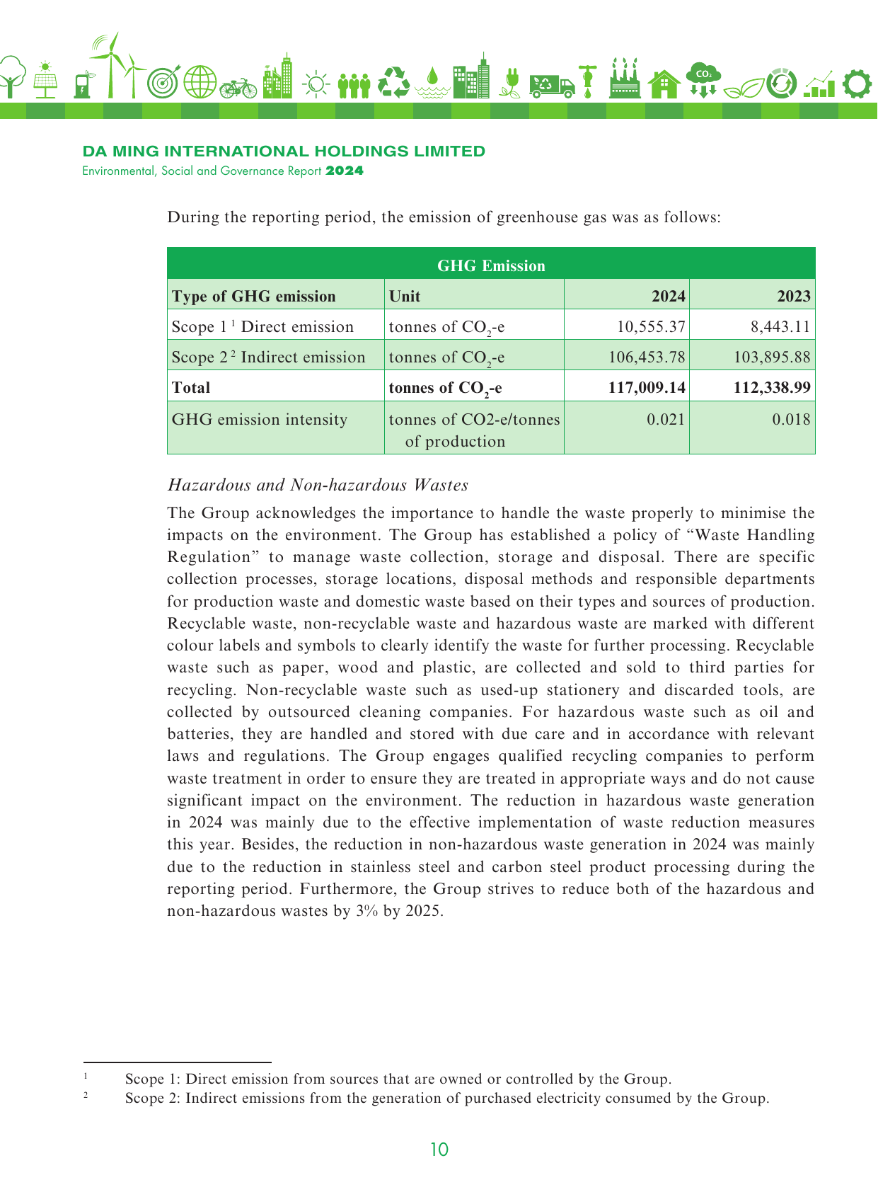 Emissions data extracted from page 11