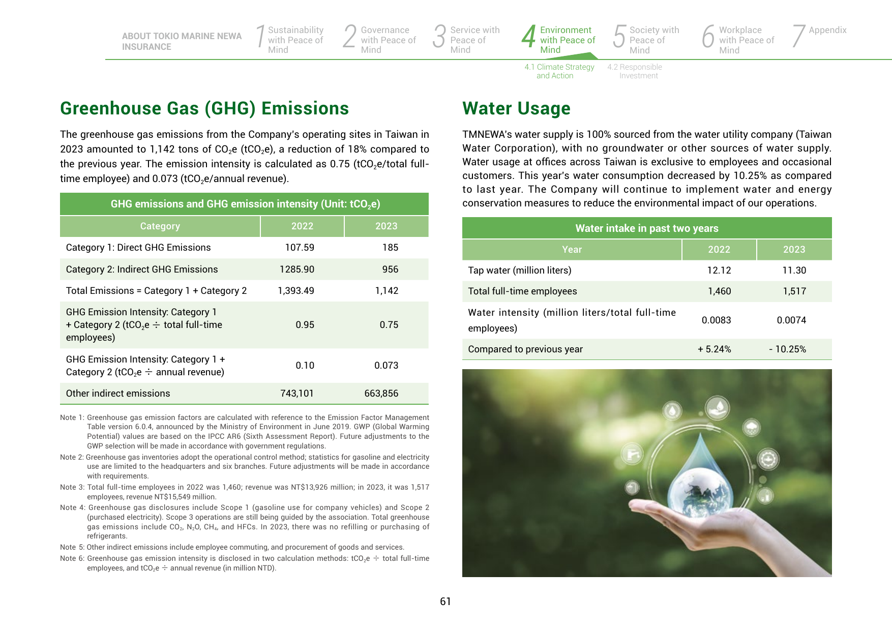 Emissions data extracted from page 62