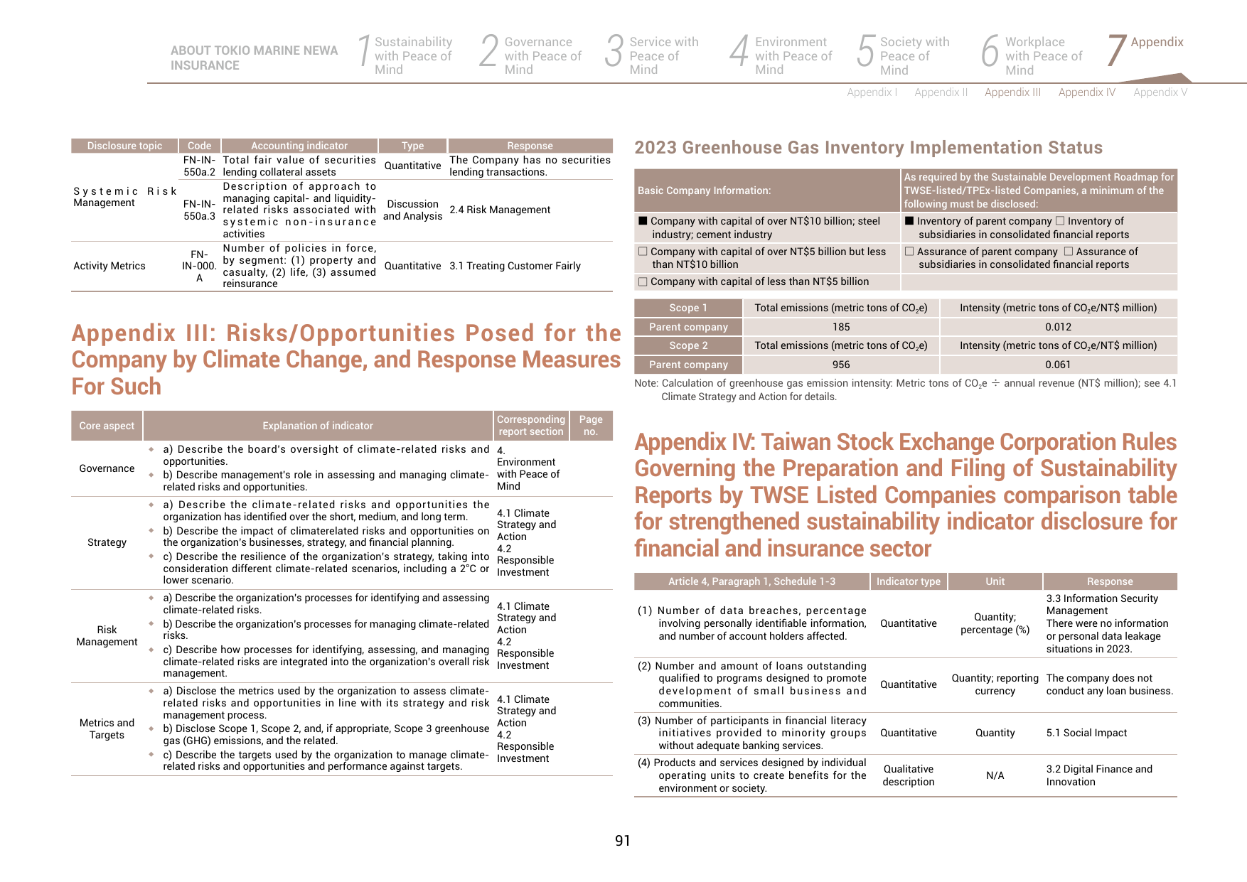 Emissions data extracted from page 92