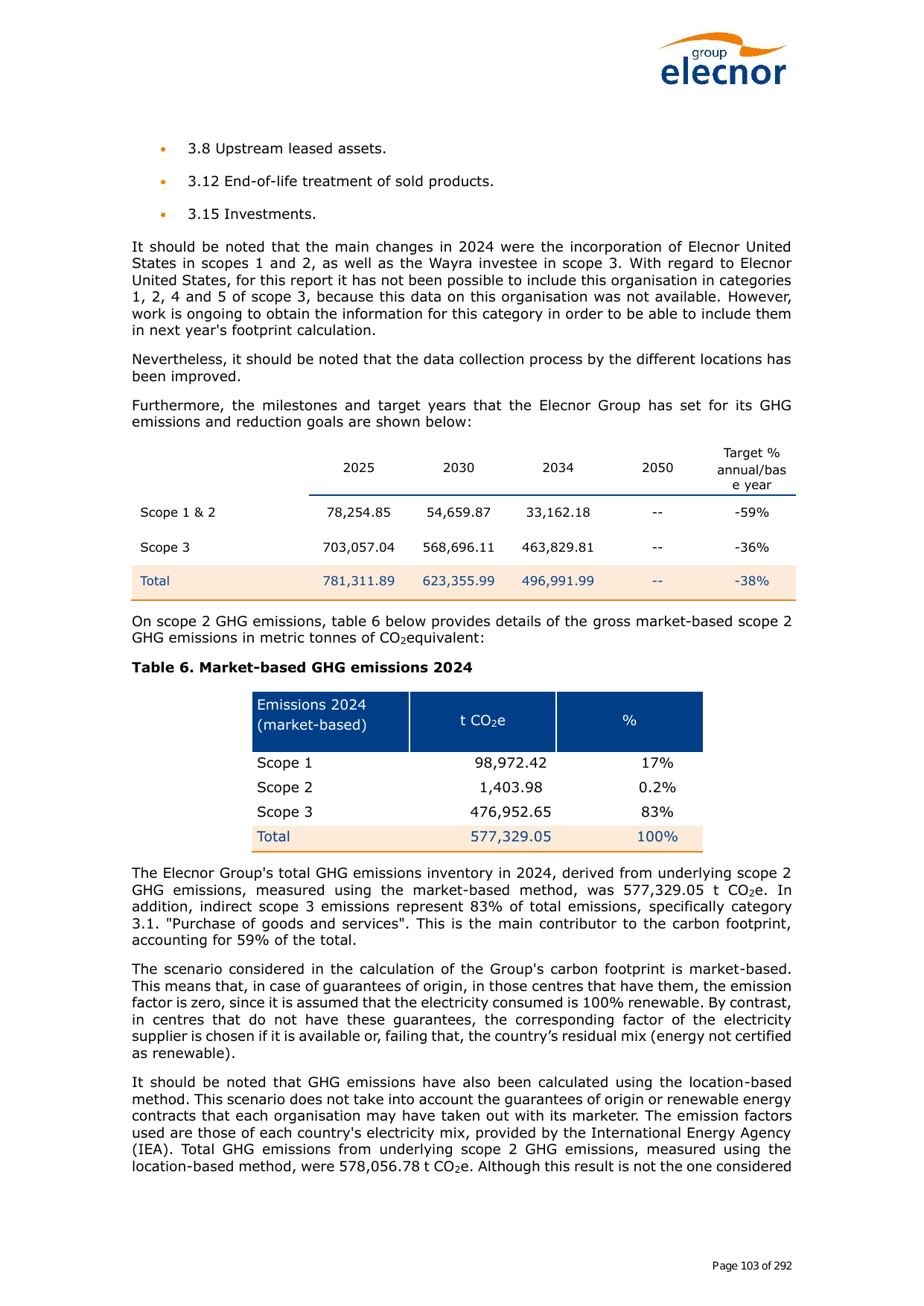 Emissions data extracted from page 244