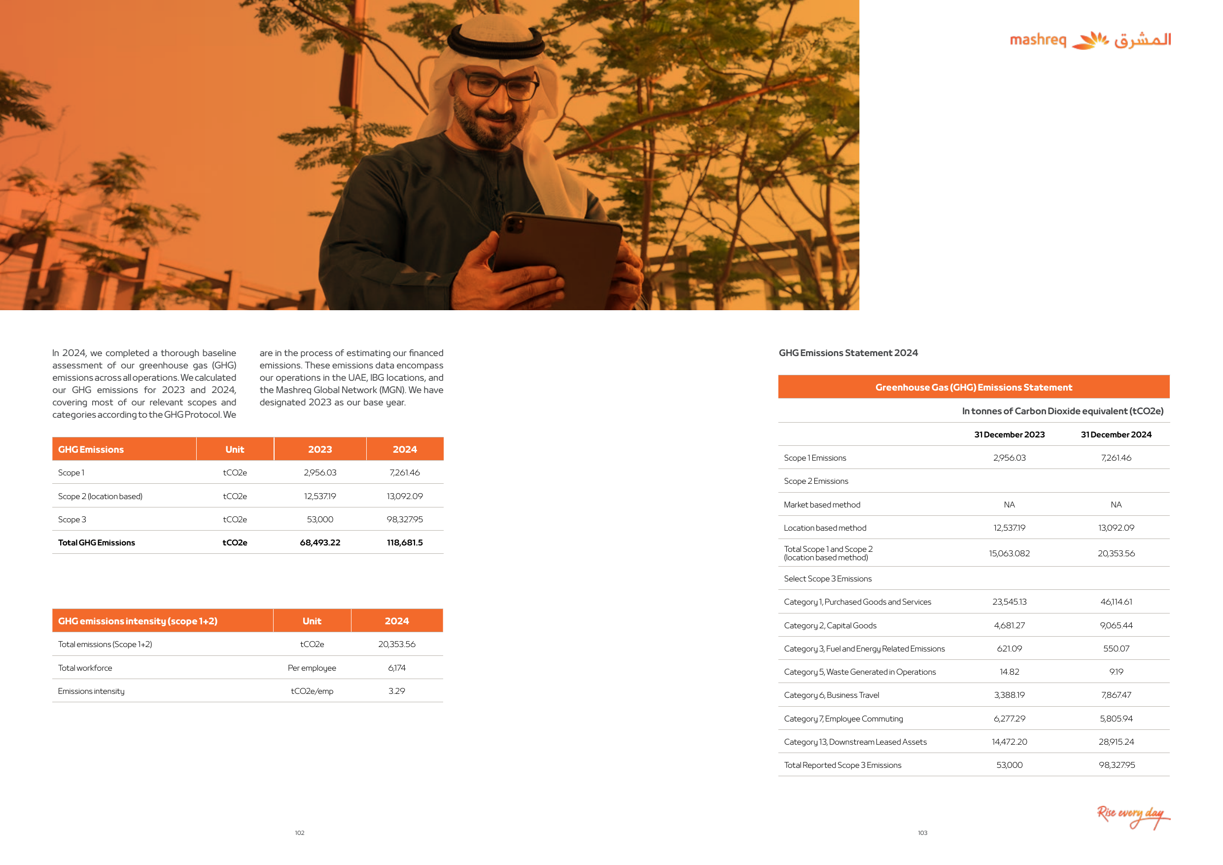 Emissions data extracted from page 52