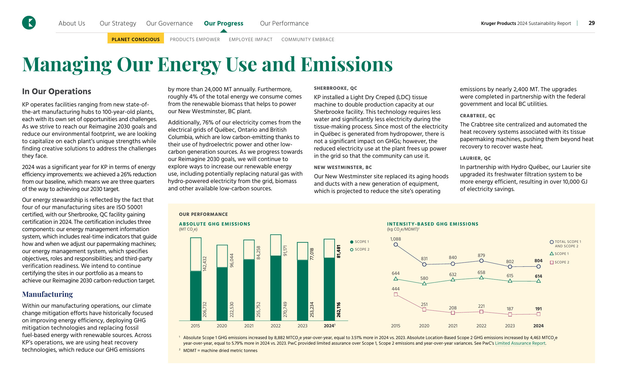 Emissions data extracted from page 29