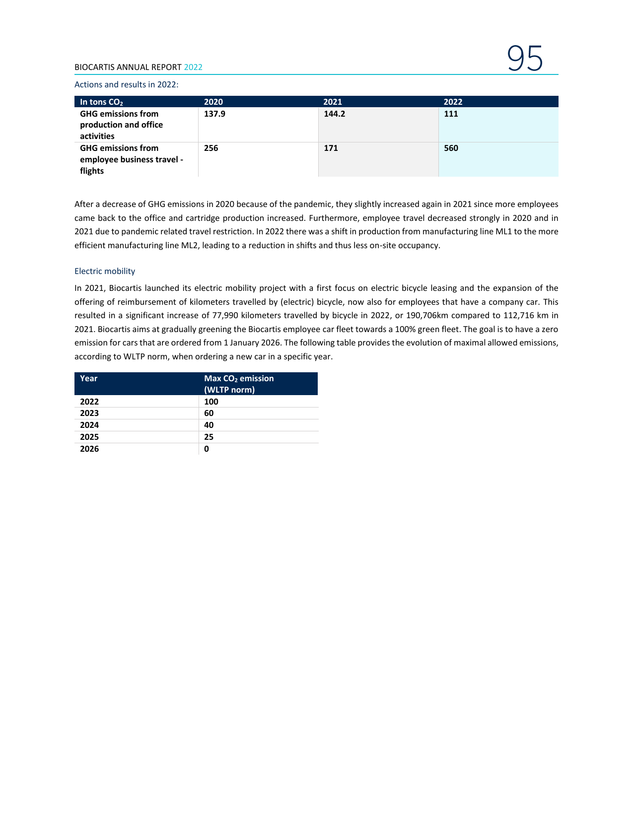 Emissions data extracted from page 95