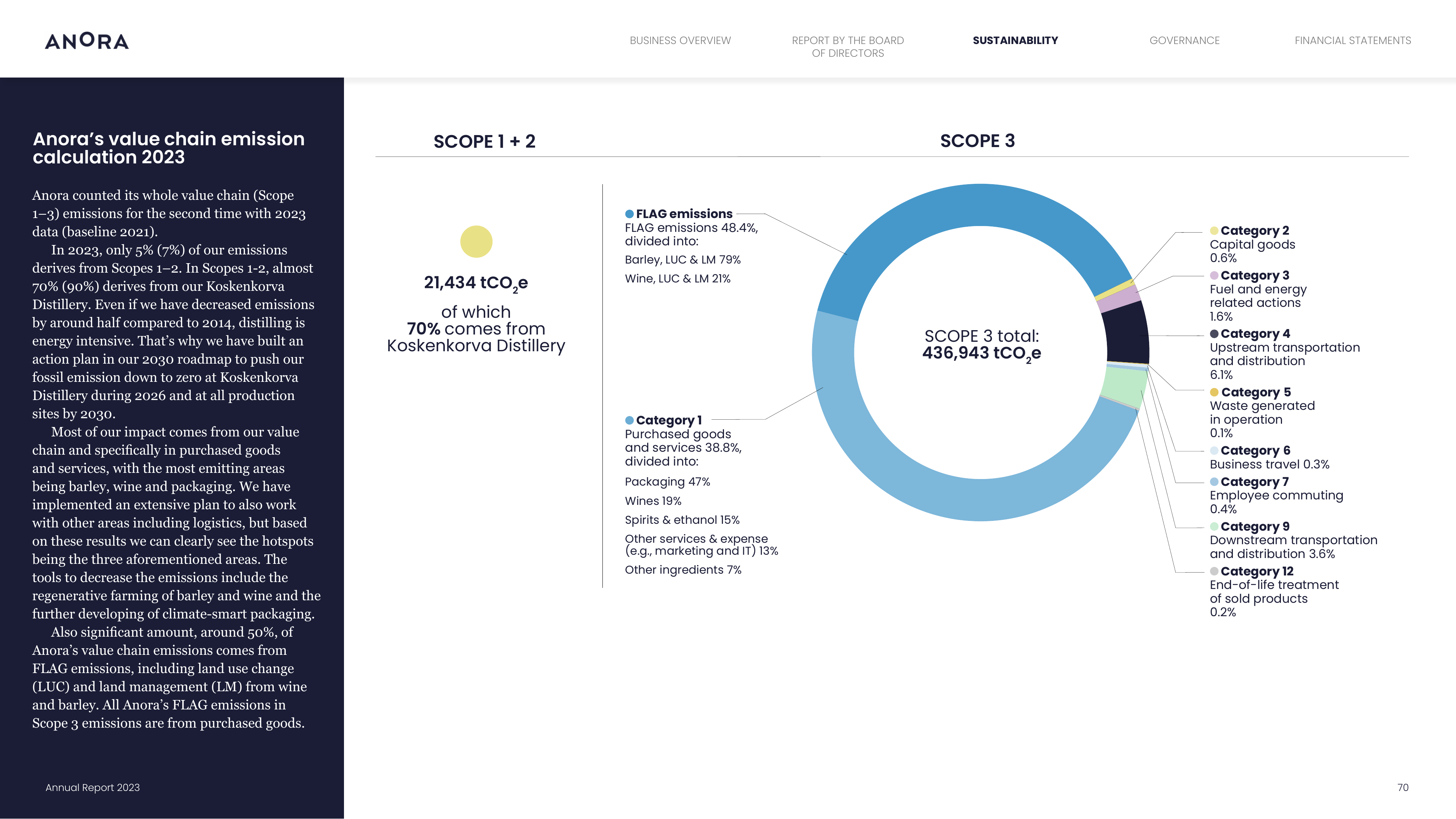 Emissions data extracted from page 70