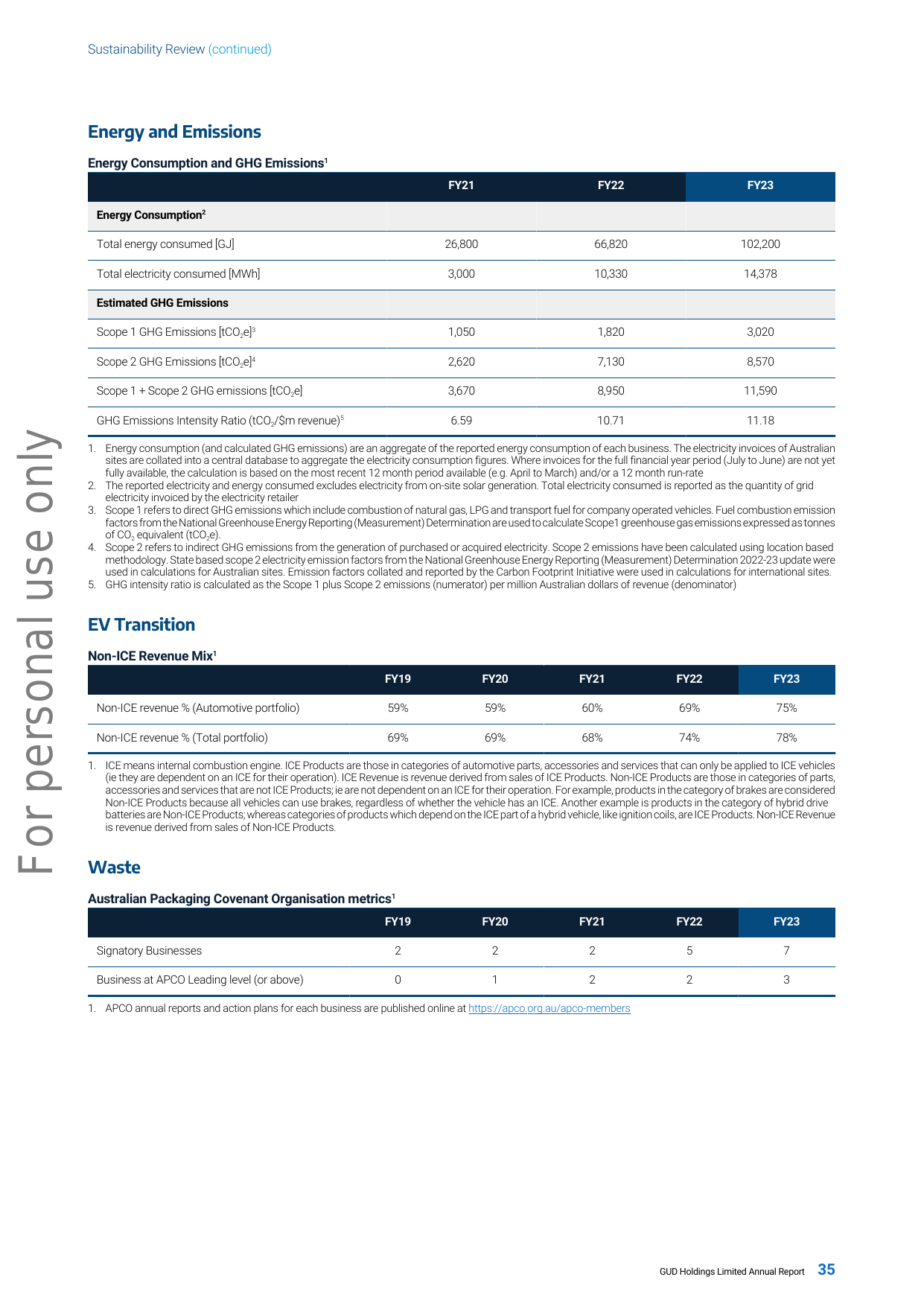 Emissions data extracted from page 44