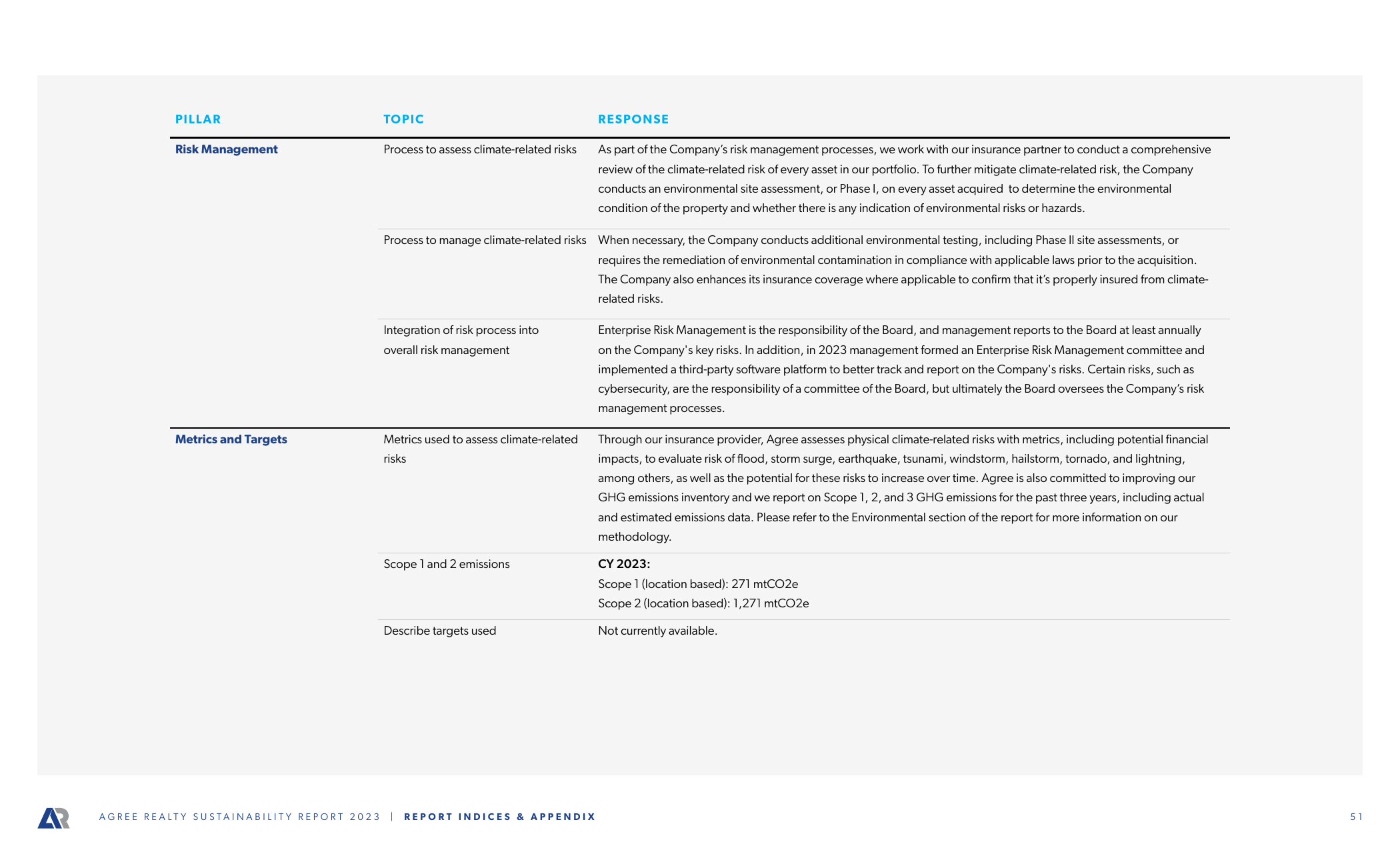 Emissions data extracted from page 51