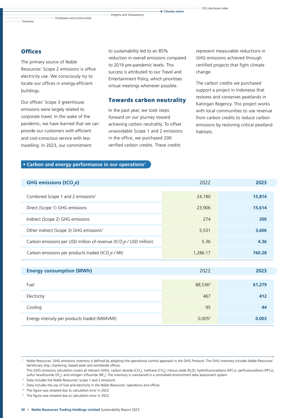 Emissions data extracted from page 30