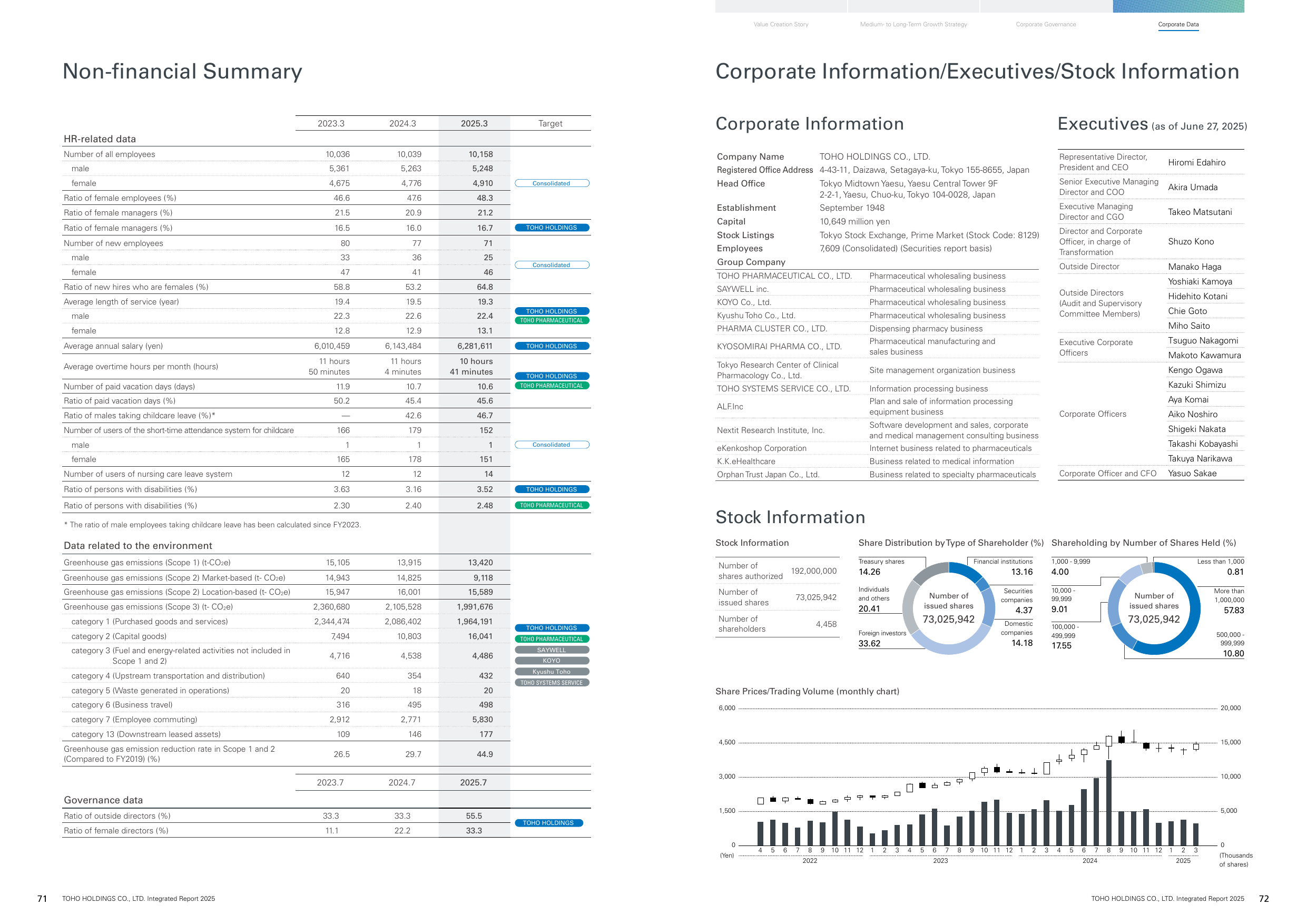 Emissions data extracted from page 37