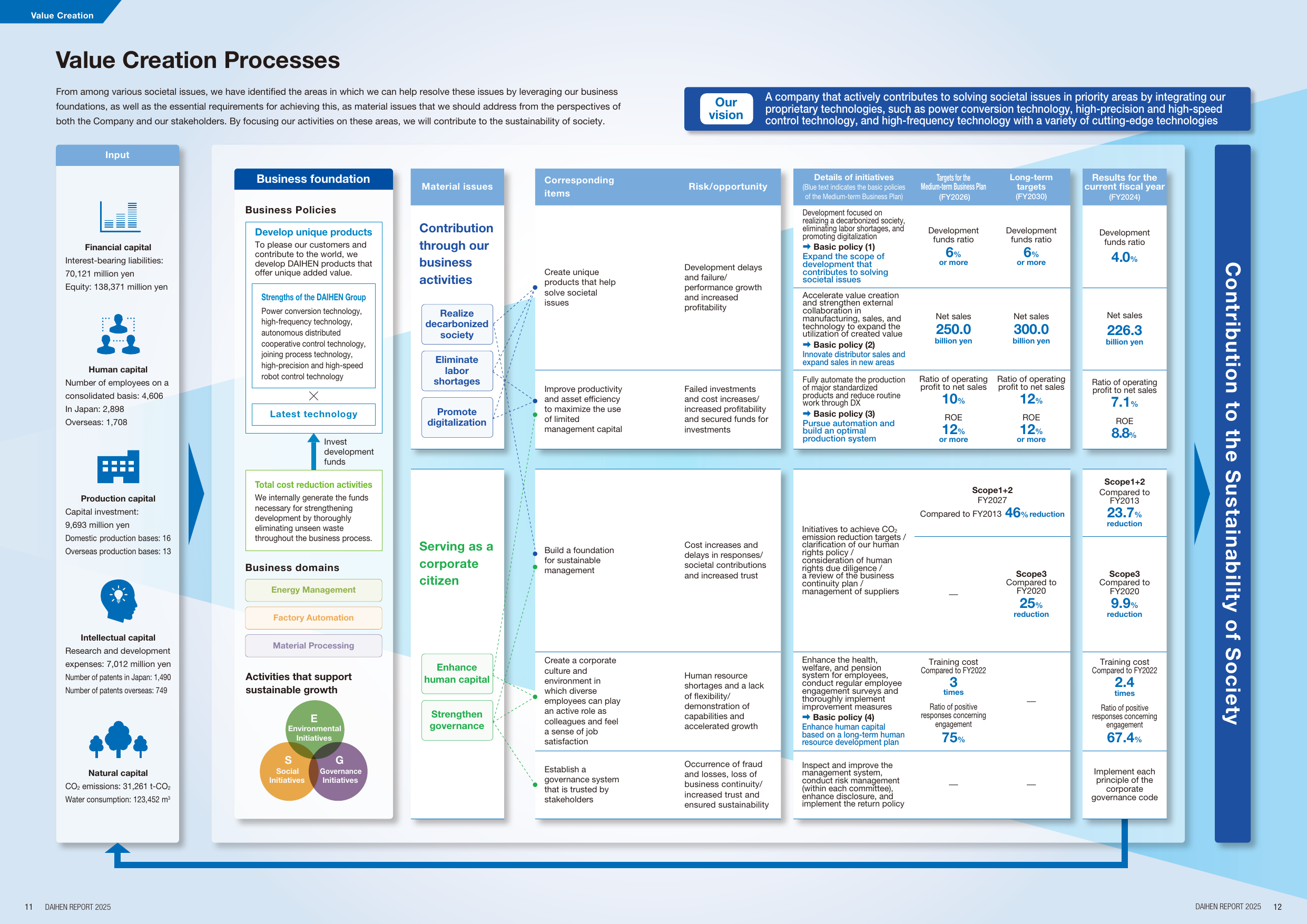 Emissions data extracted from page 7