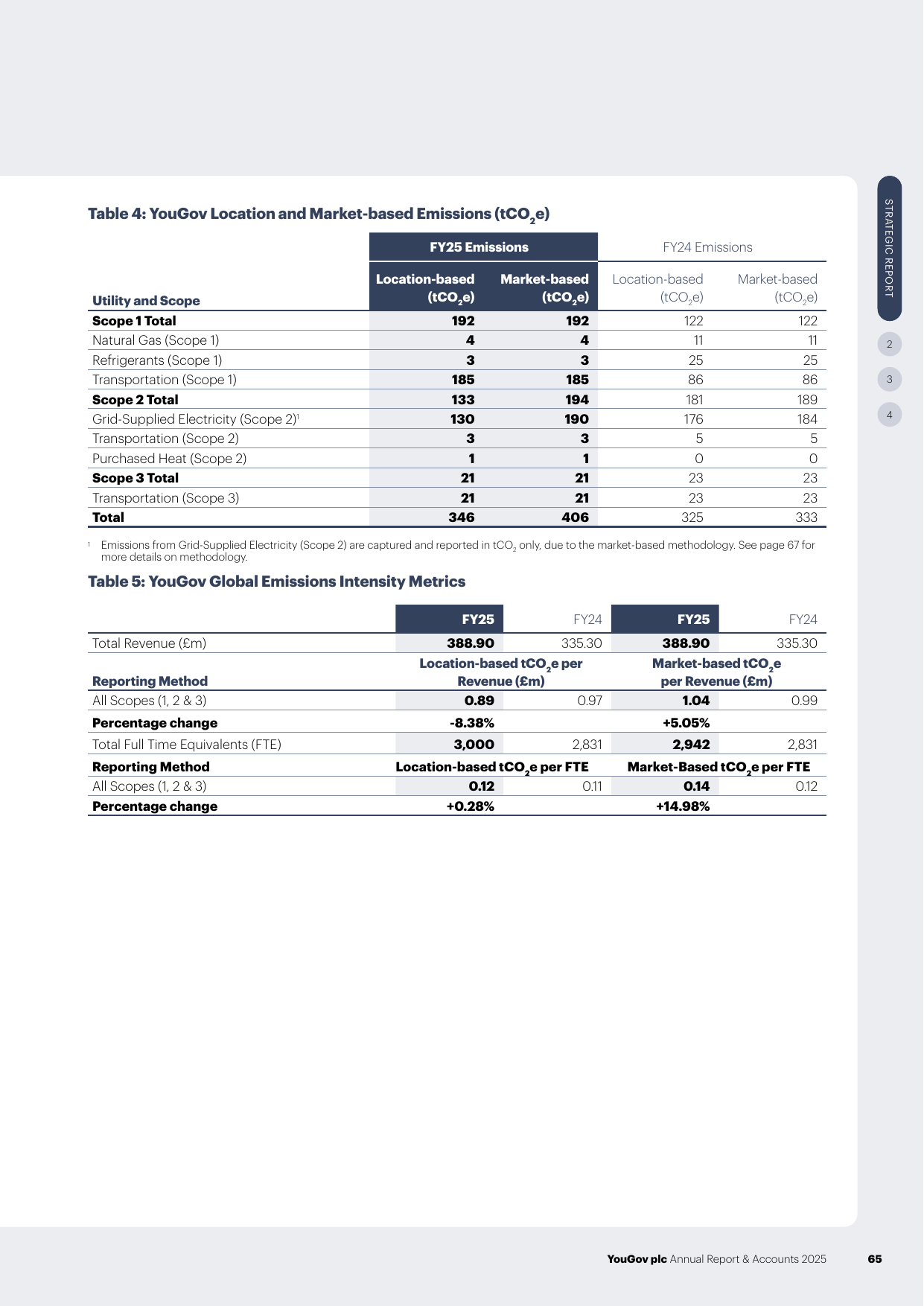 Emissions data extracted from page 19