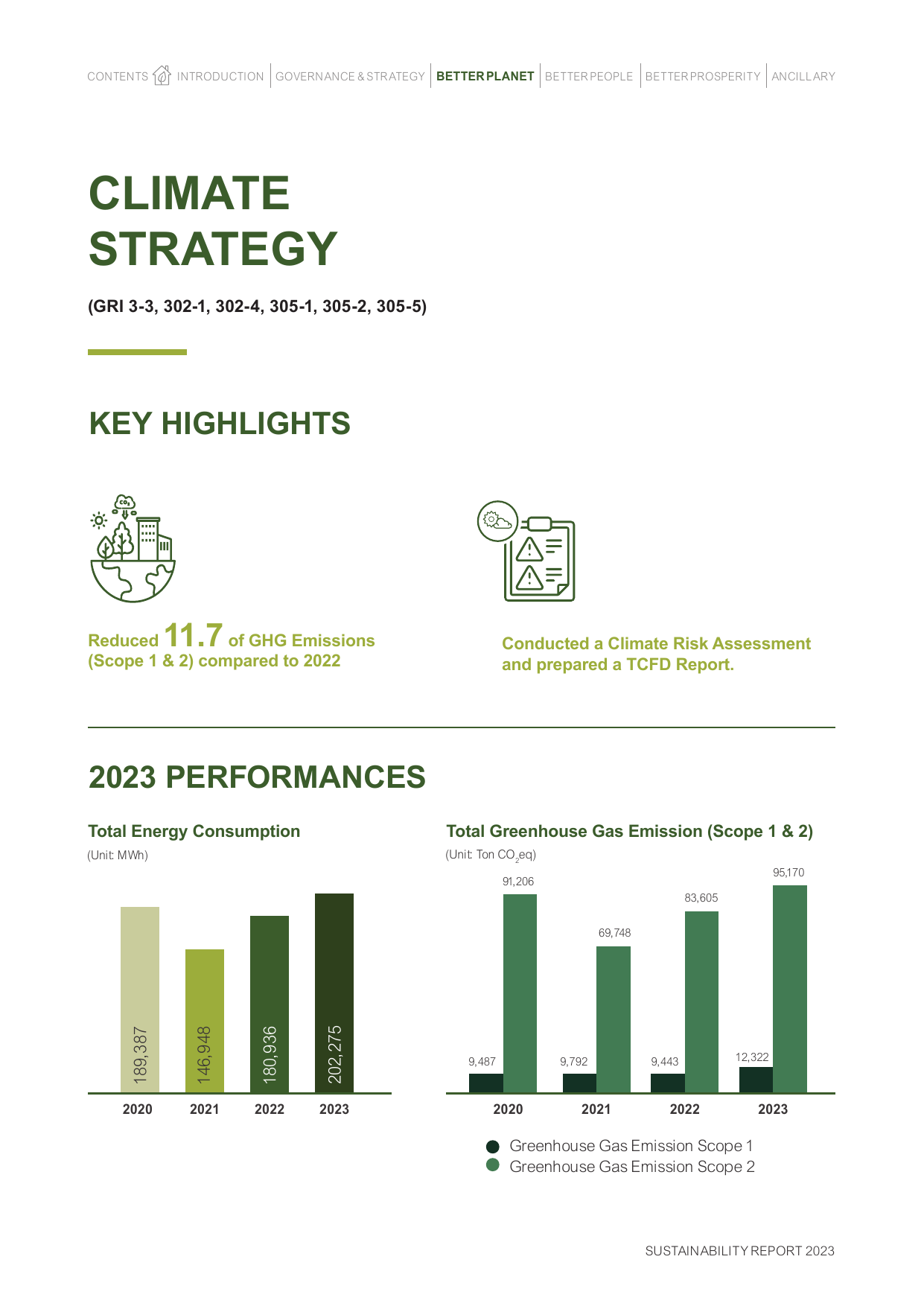 Emissions data extracted from page 83