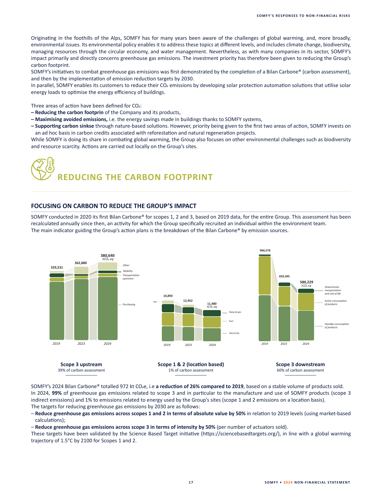Emissions data extracted from page 17