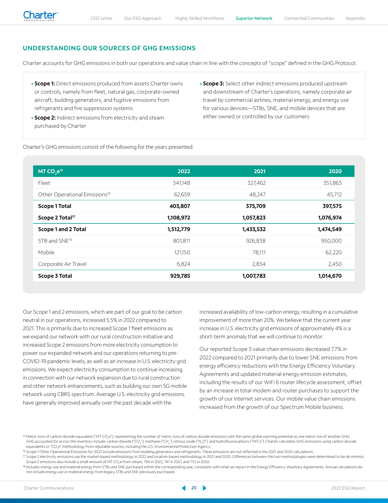 Emissions data extracted from page 22