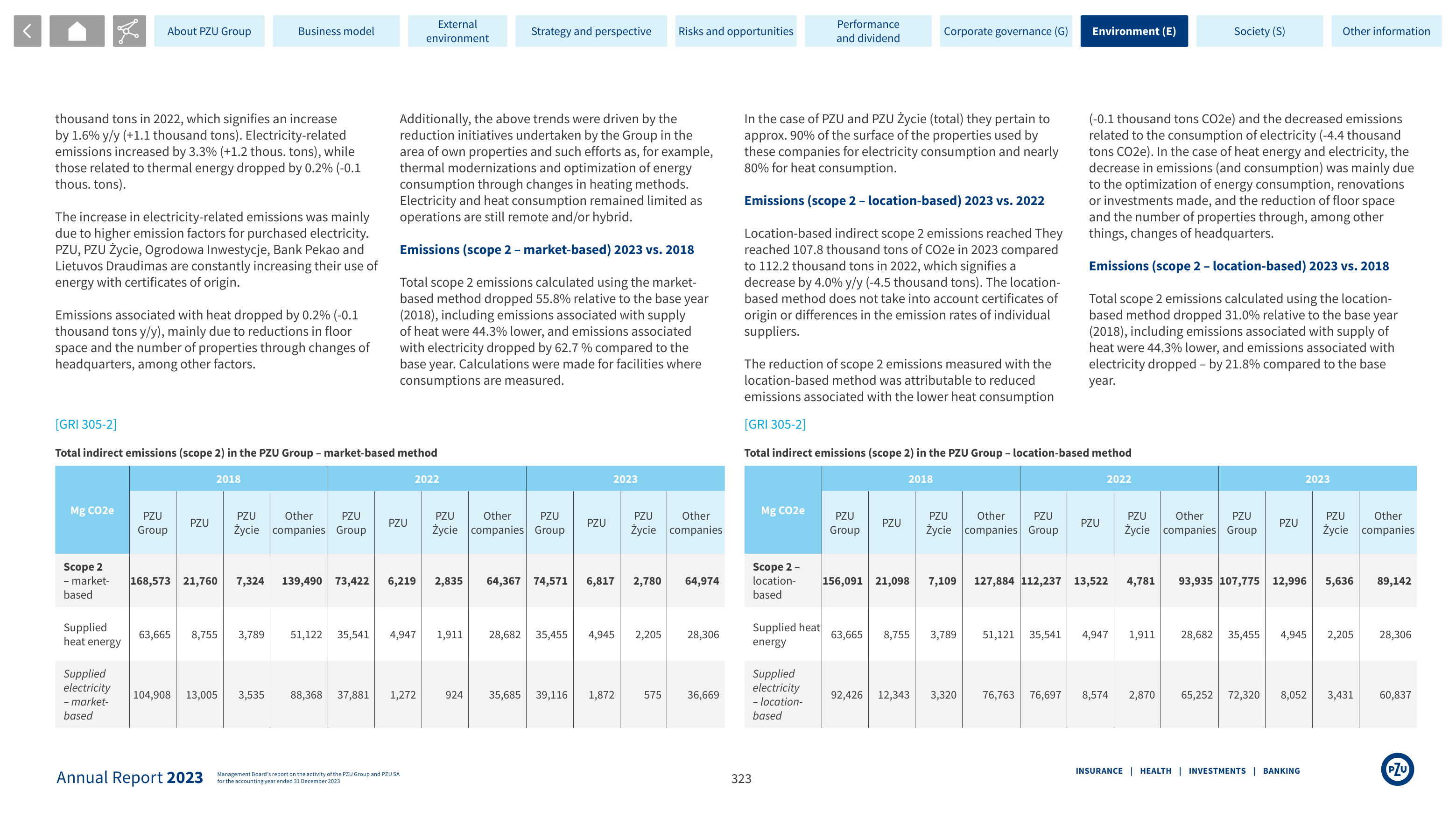 Emissions data extracted from page 323