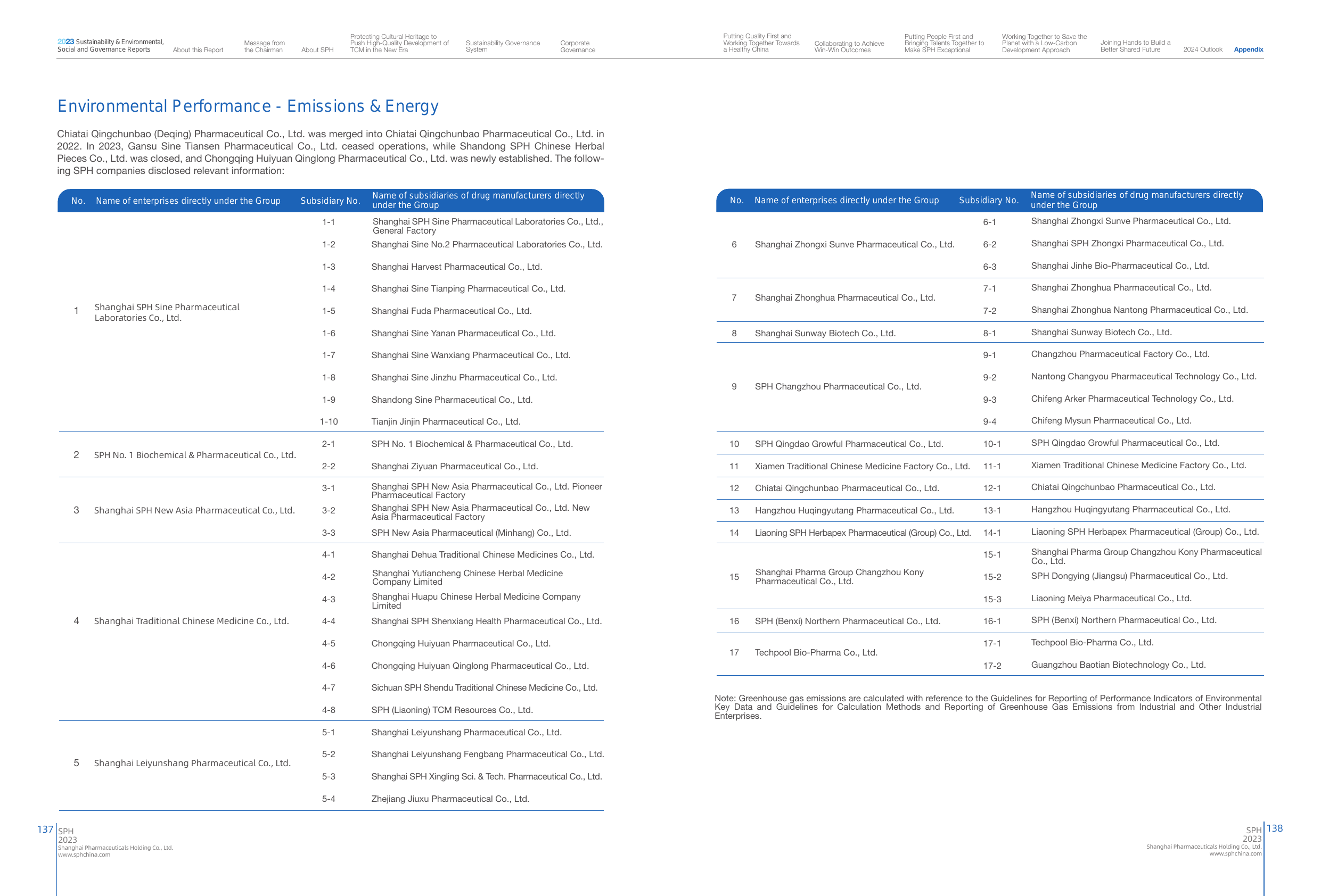 Emissions data extracted from page 71