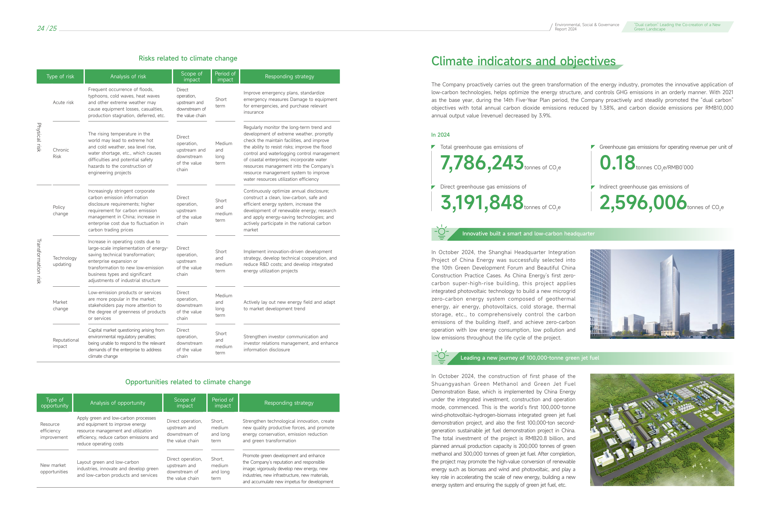 Emissions data extracted from page 14