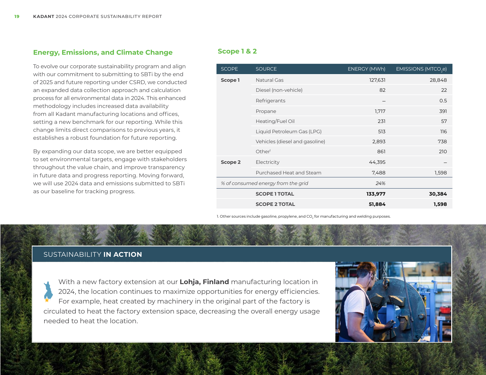 Emissions data extracted from page 19