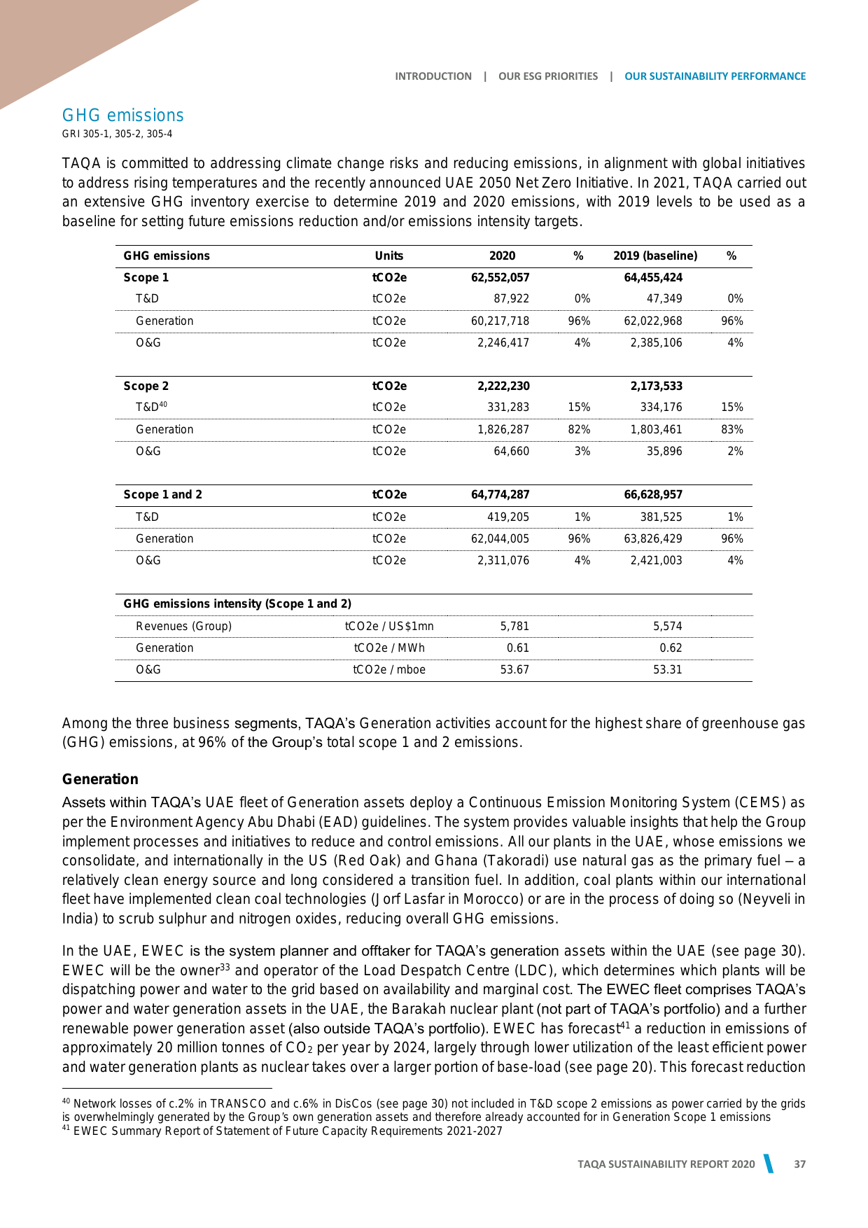 Emissions data extracted from page 37