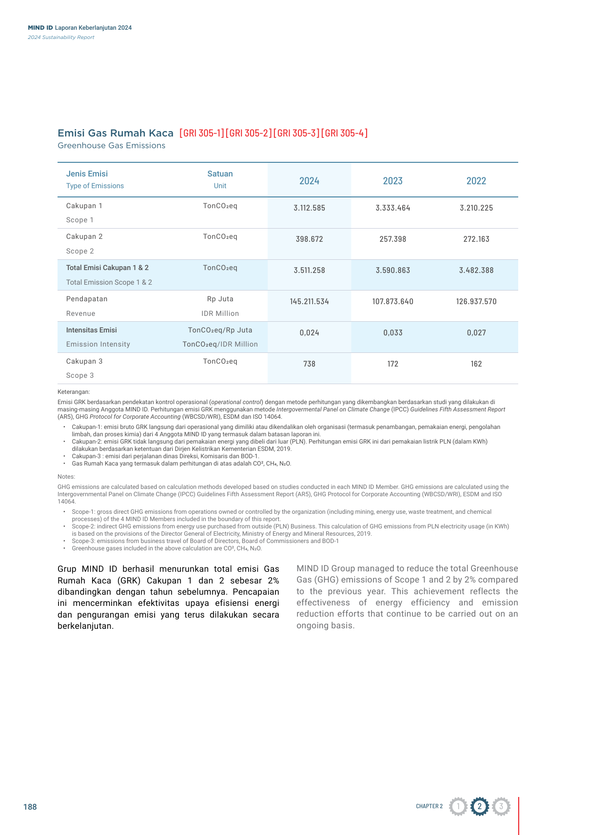Emissions data extracted from page 188