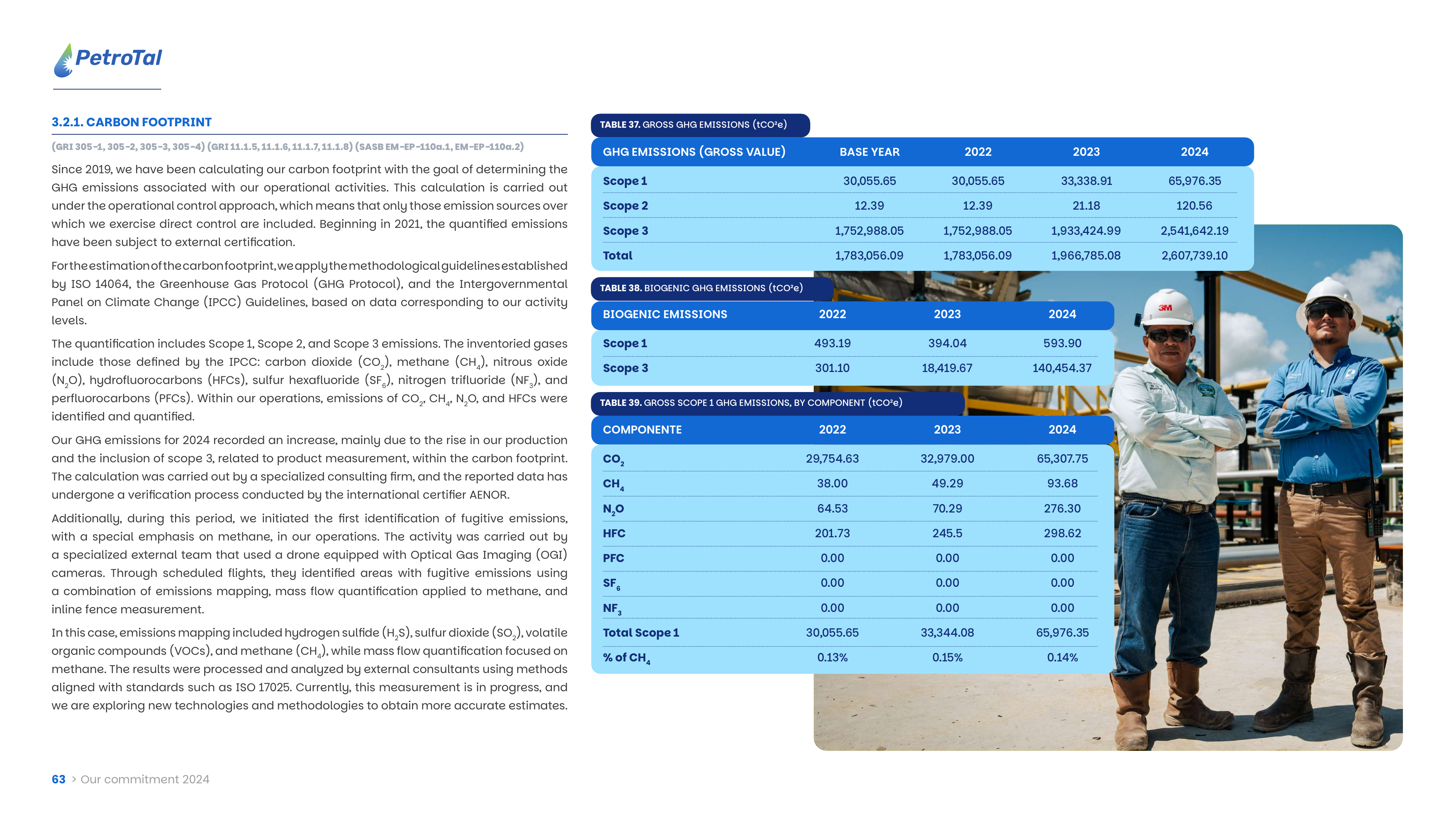 Emissions data extracted from page 63