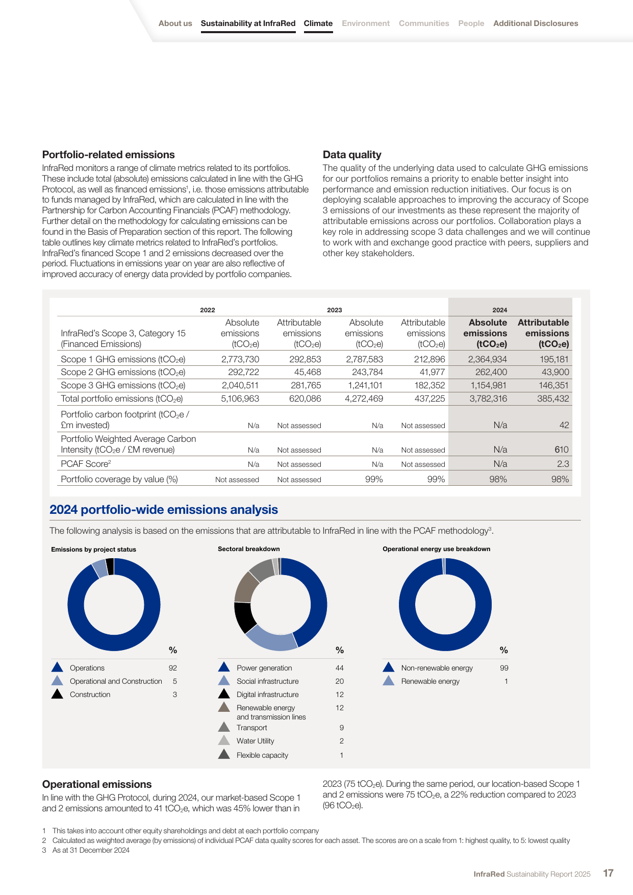Emissions data extracted from page 19