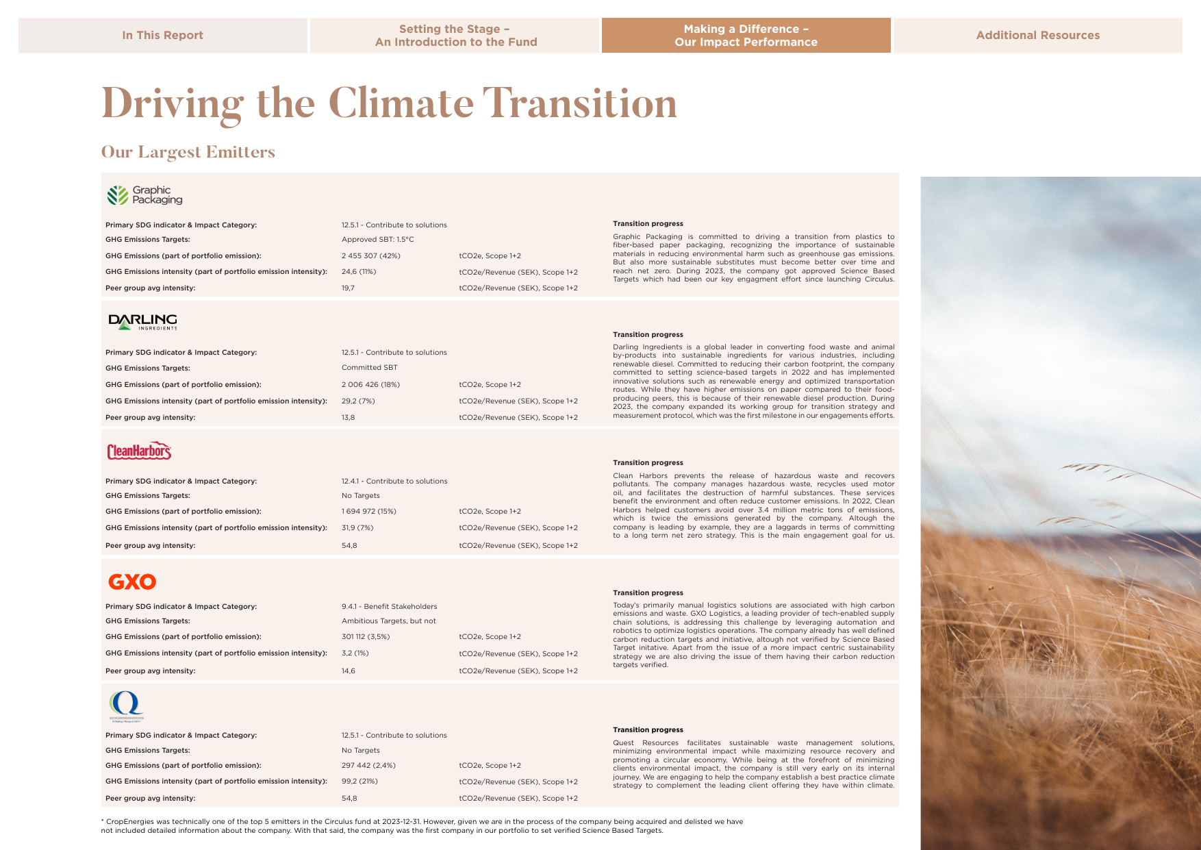 Emissions data extracted from page 21