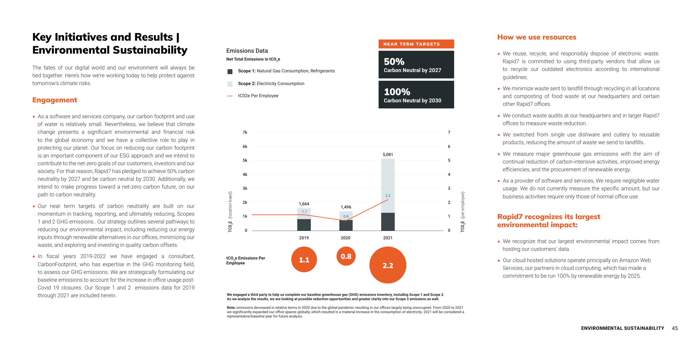 Emissions data extracted from page 23