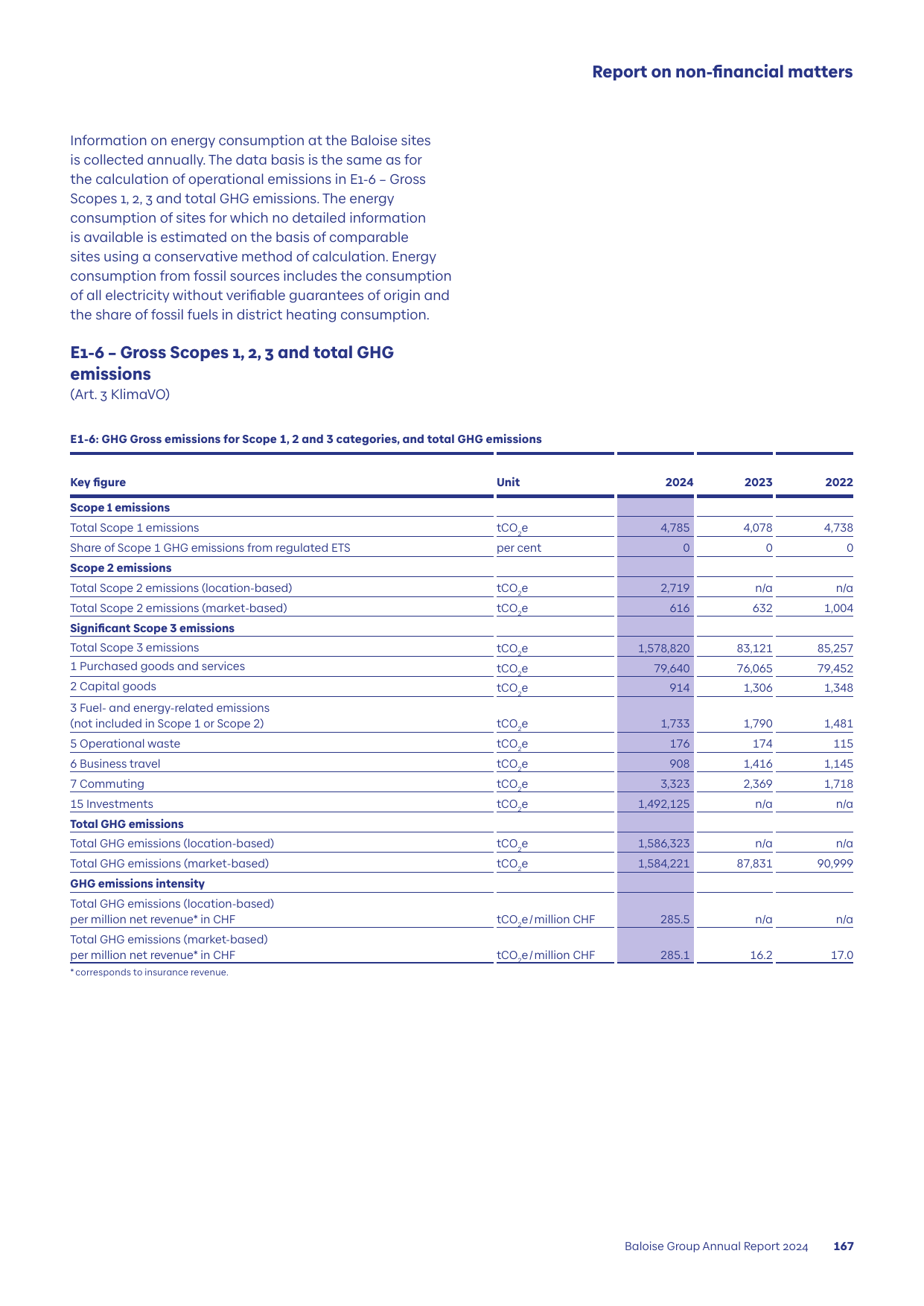Emissions data extracted from page 59