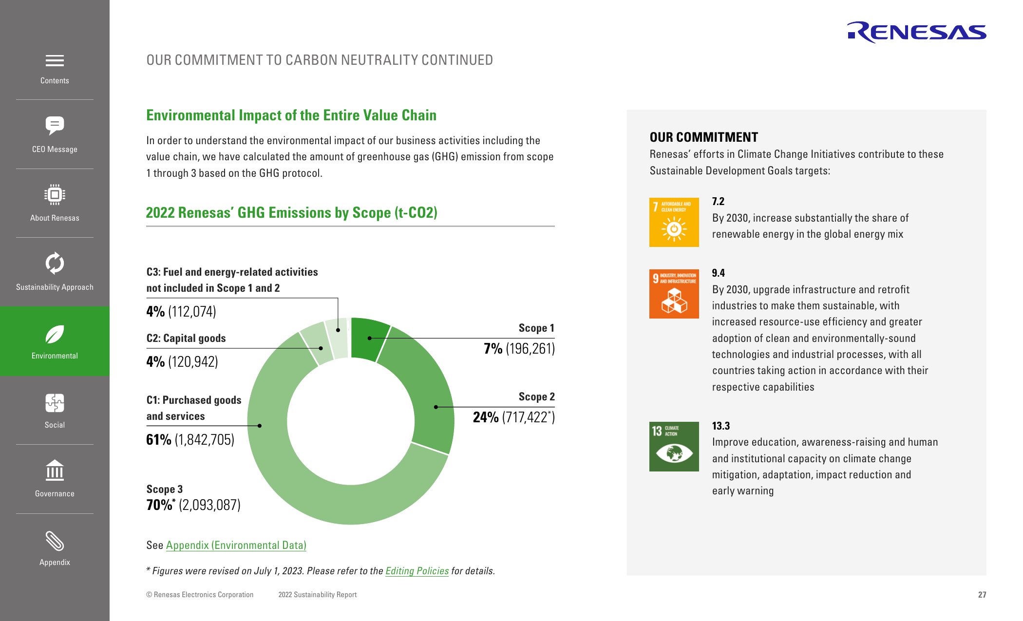 Emissions data extracted from page 27