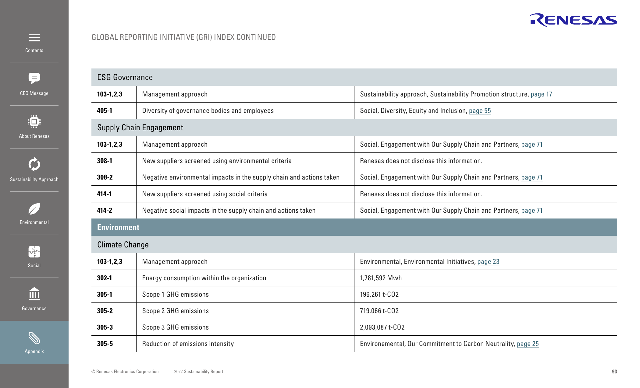 Emissions data extracted from page 93
