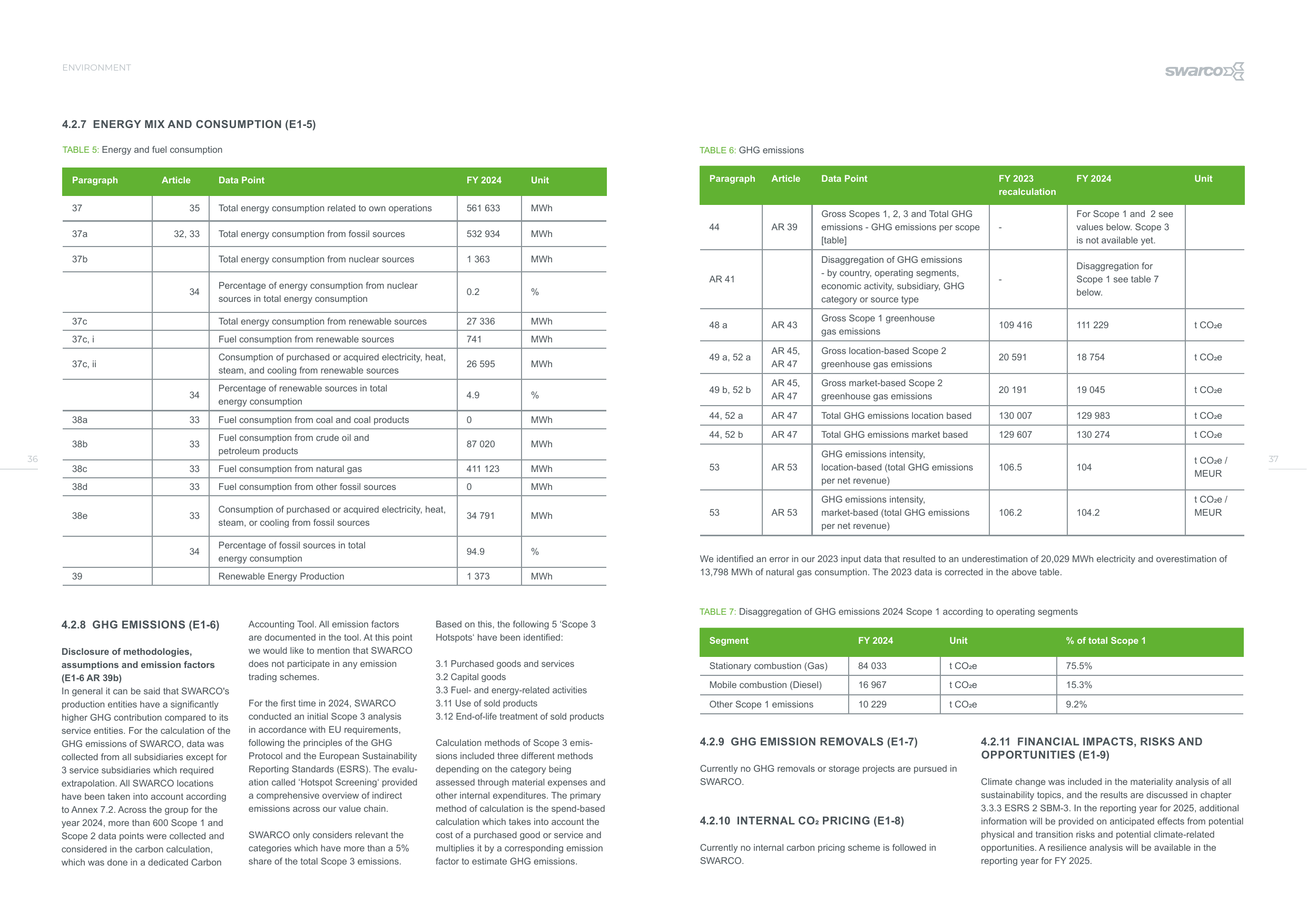 Emissions data extracted from page 19