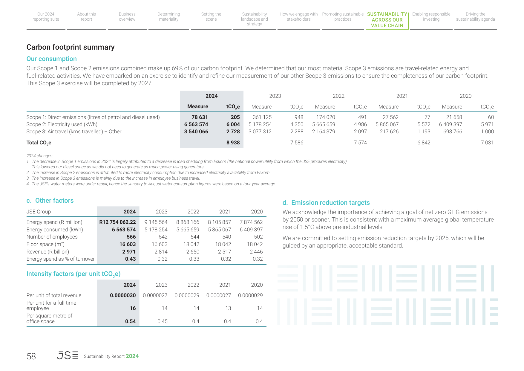 Emissions data extracted from page 60