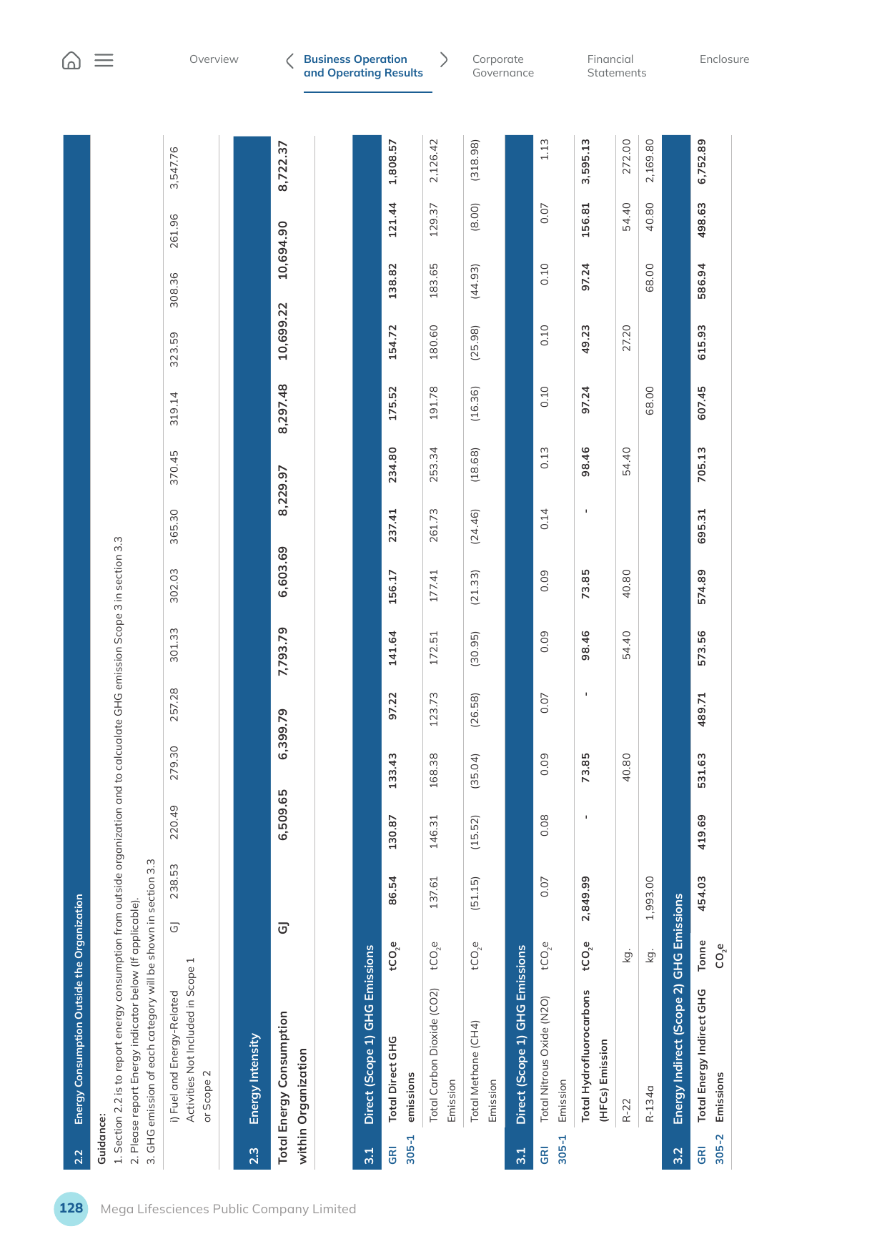 Emissions data extracted from page 130