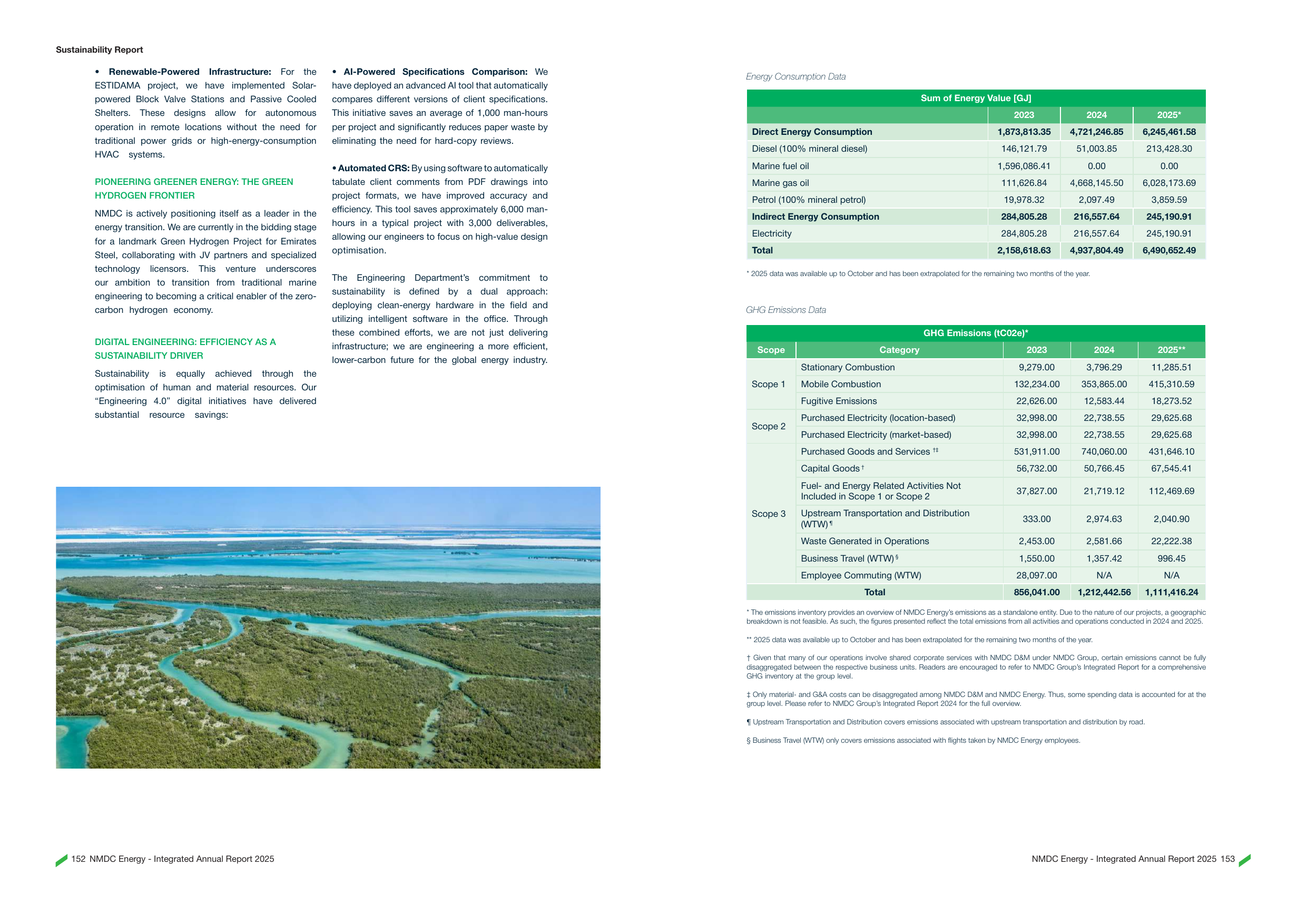 Emissions data extracted from page 77
