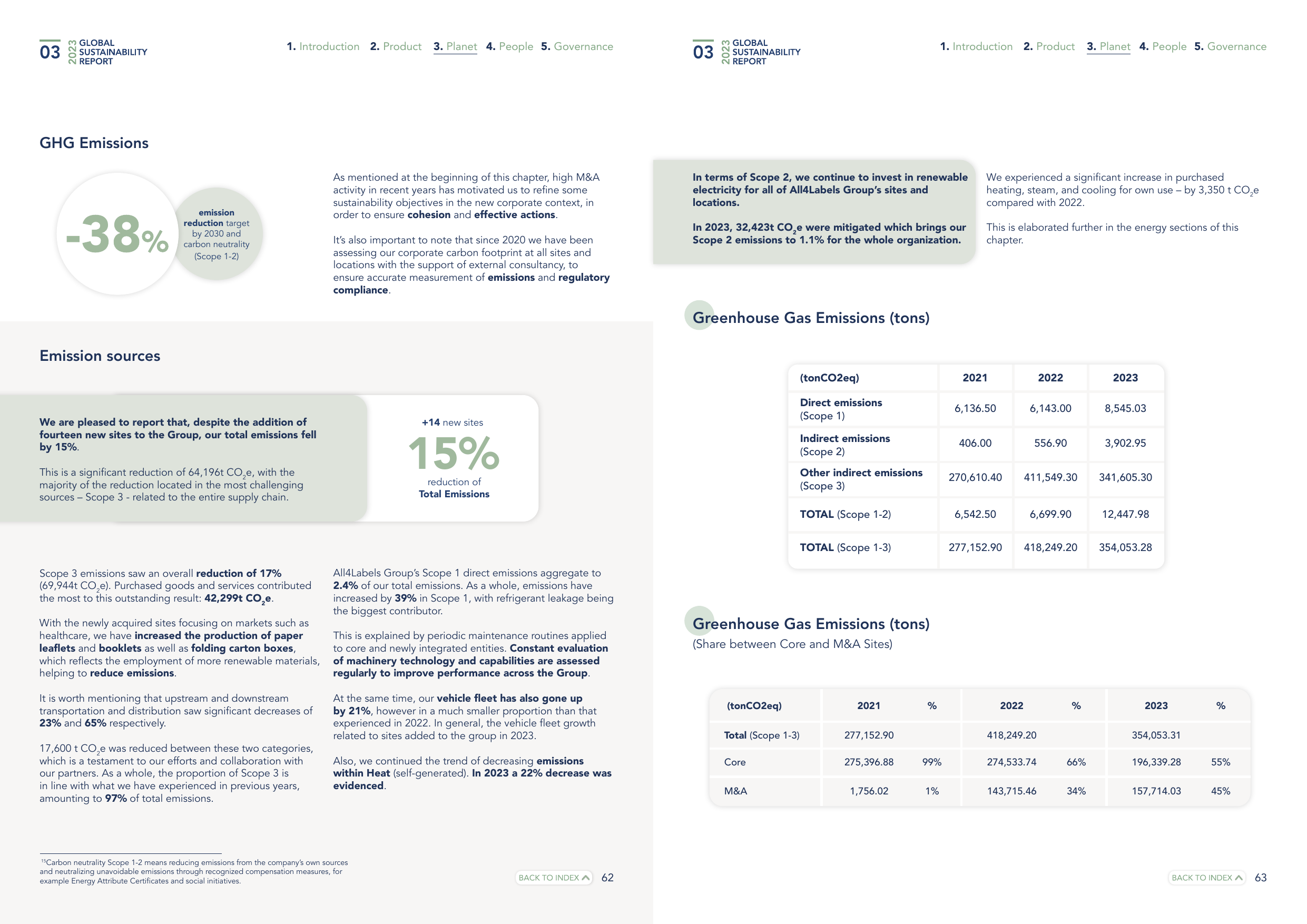 Emissions data extracted from page 32