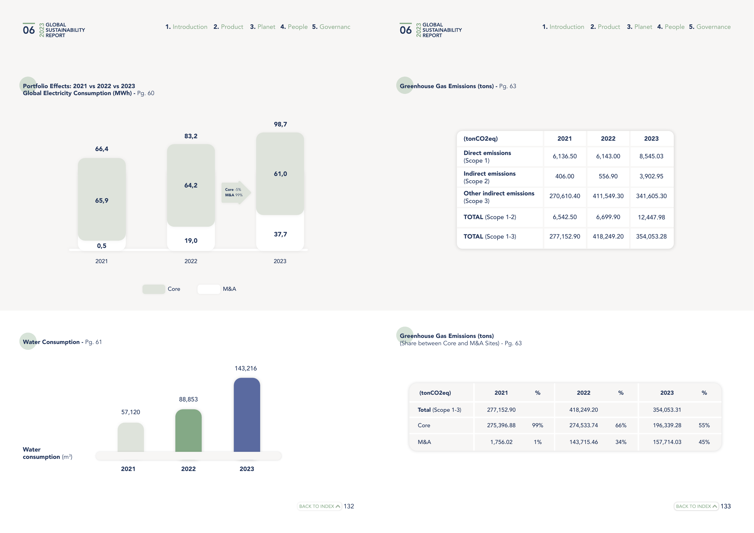 Emissions data extracted from page 67