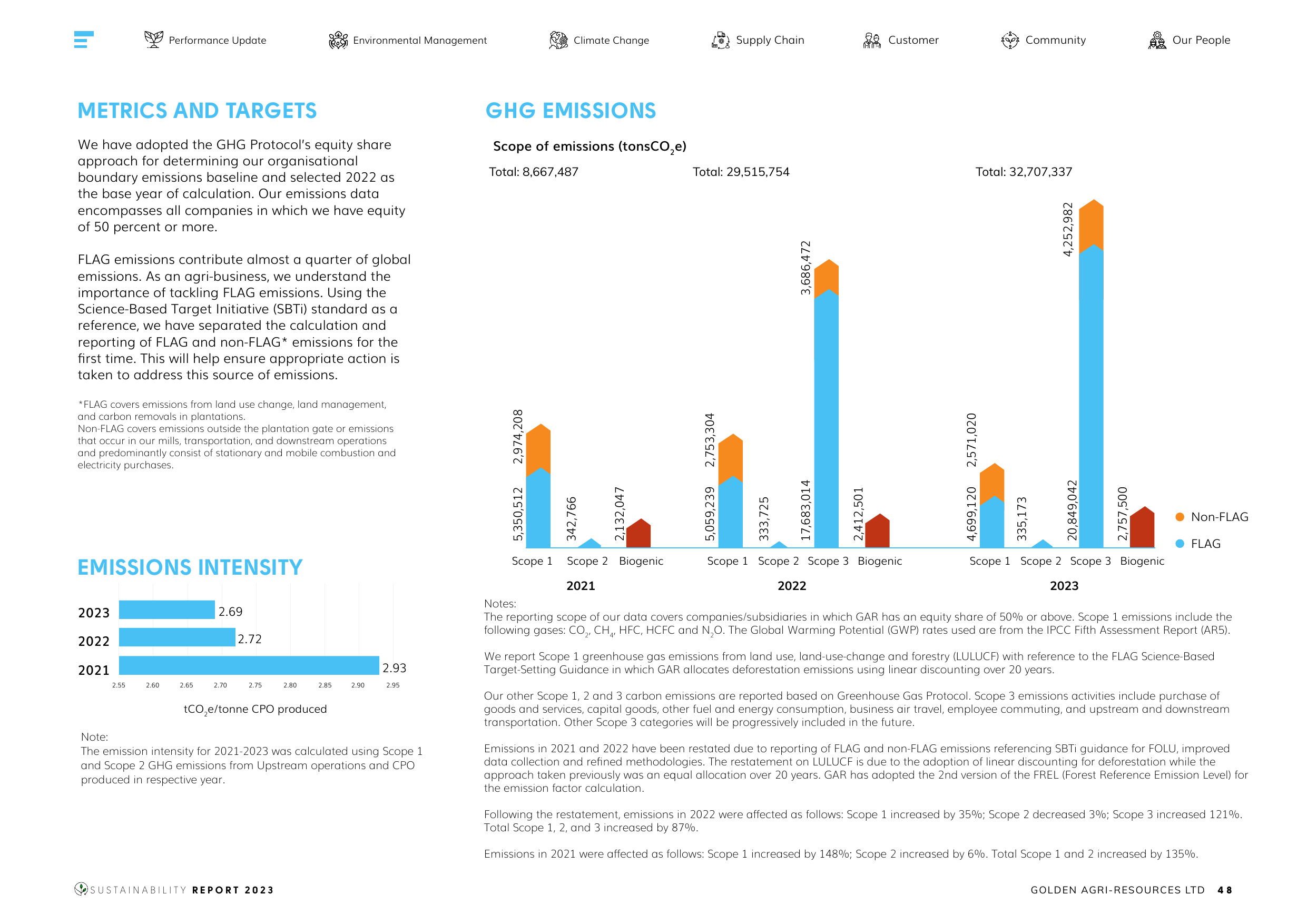 Emissions data extracted from page 48