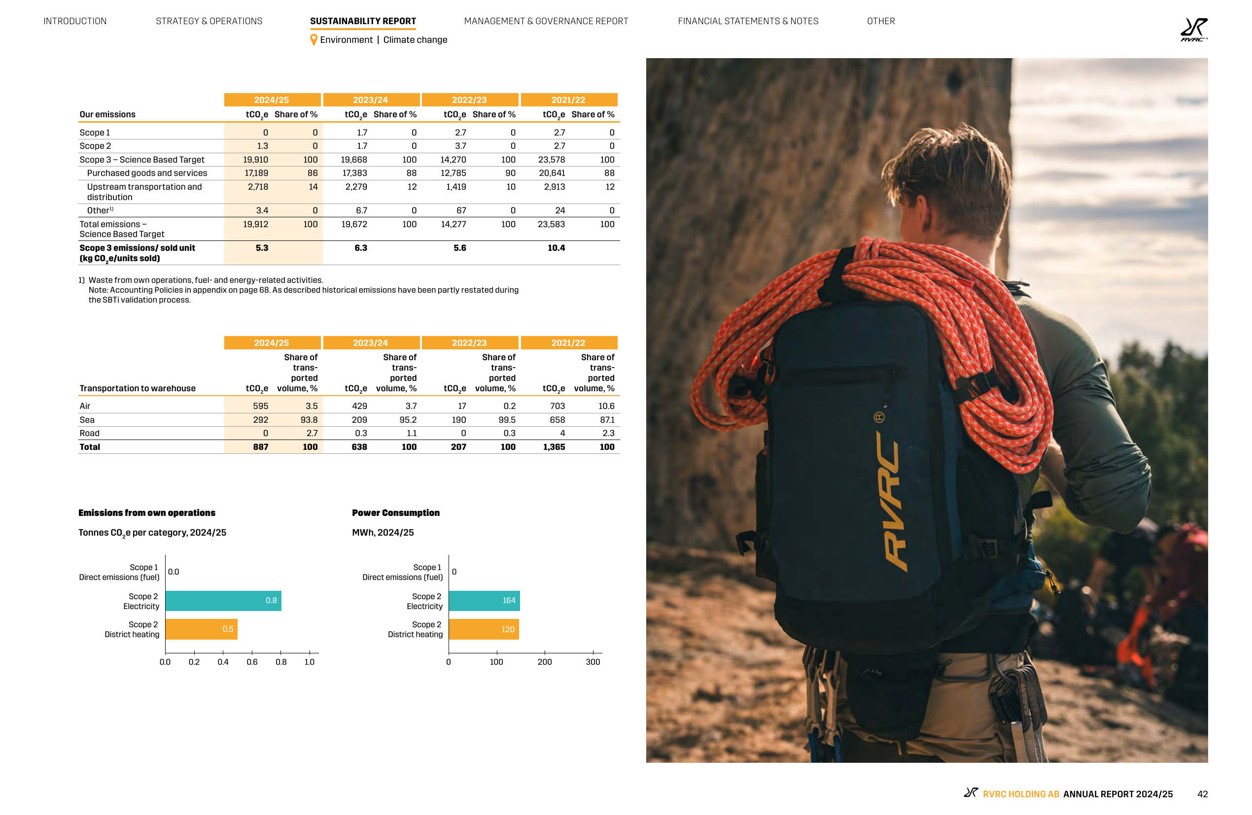 Emissions data extracted from page 42
