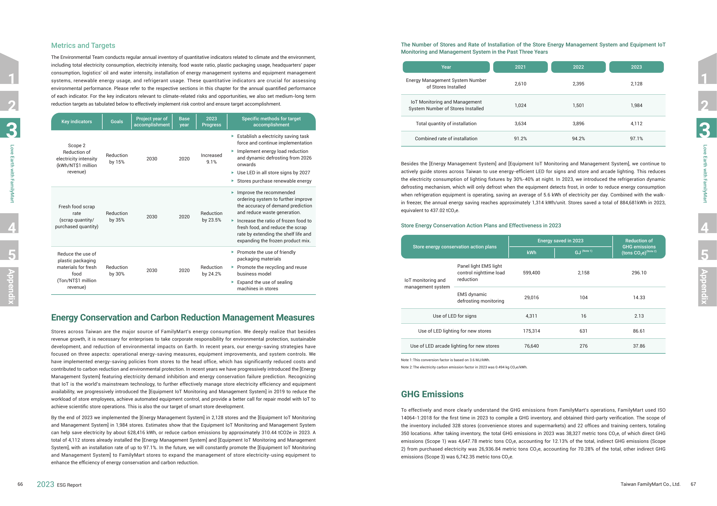 Emissions data extracted from page 35