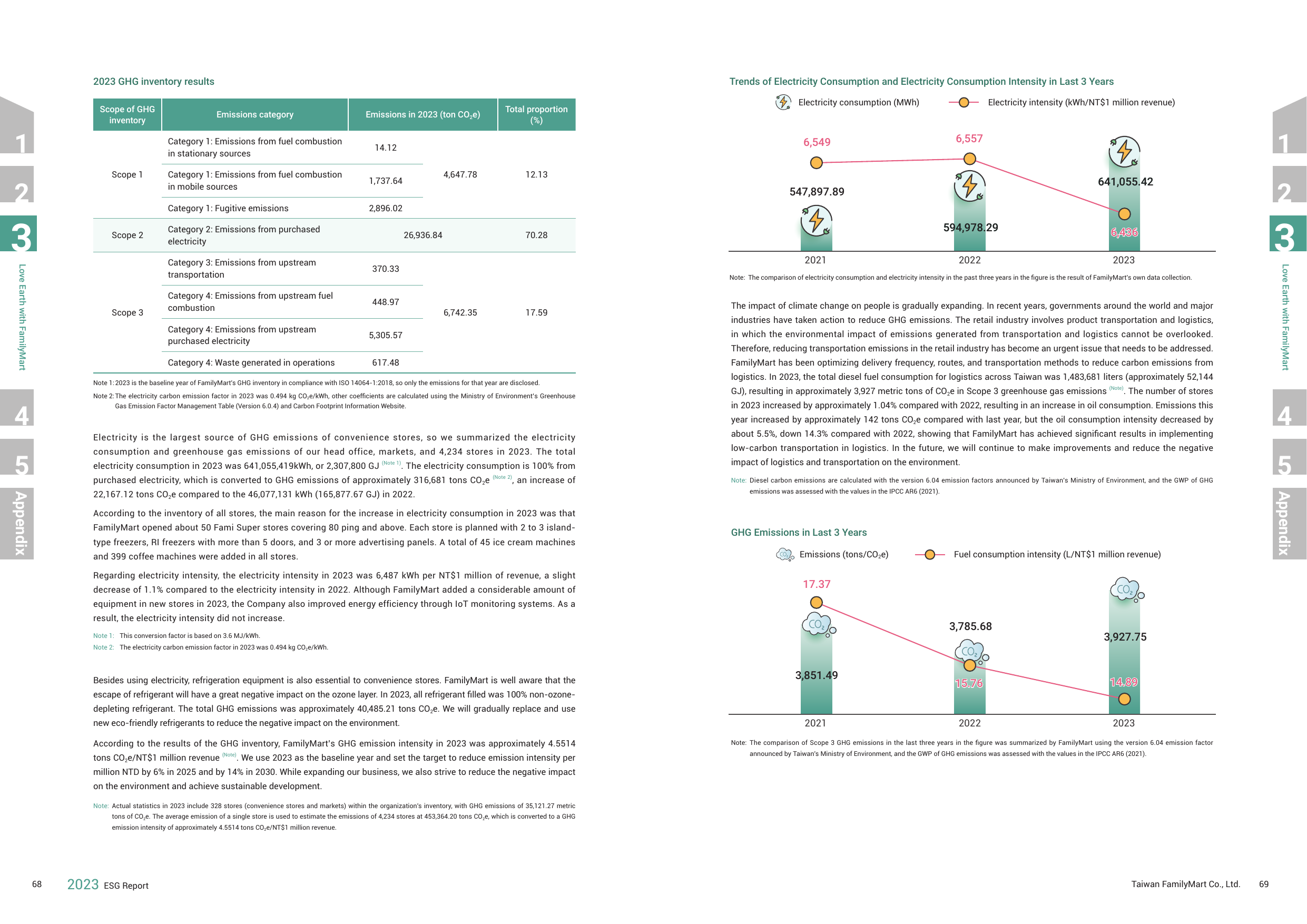 Emissions data extracted from page 36