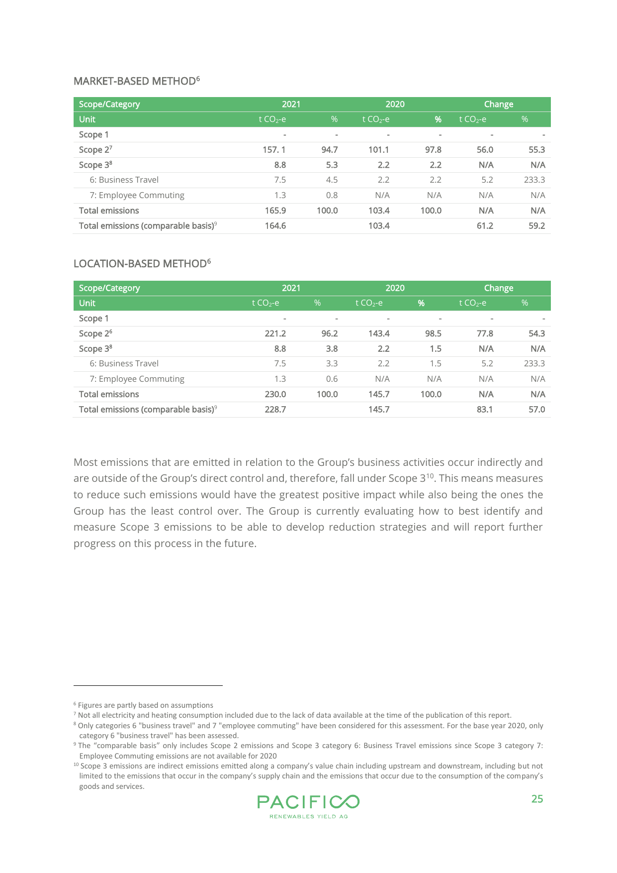 Emissions data extracted from page 26