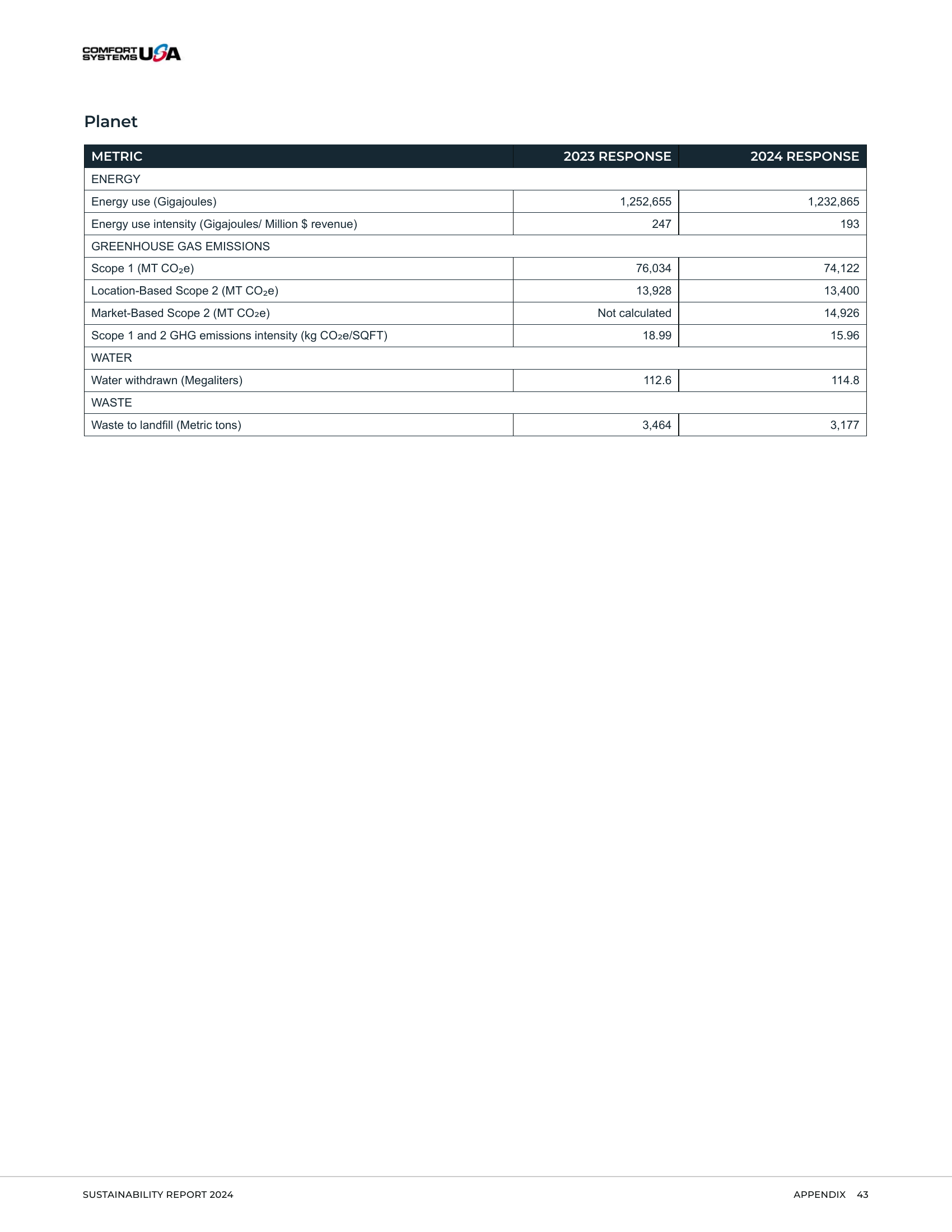 Emissions data extracted from page 43