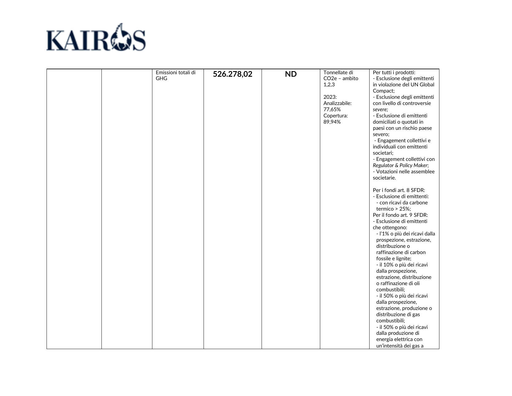 Emissions data extracted from page 17