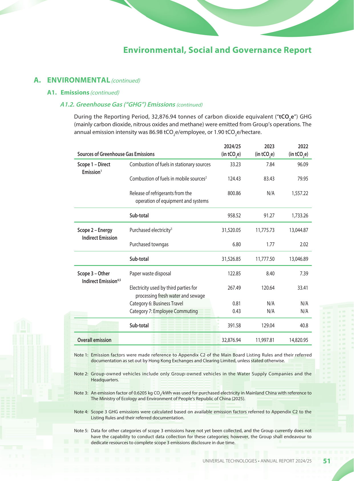 Emissions data extracted from page 52