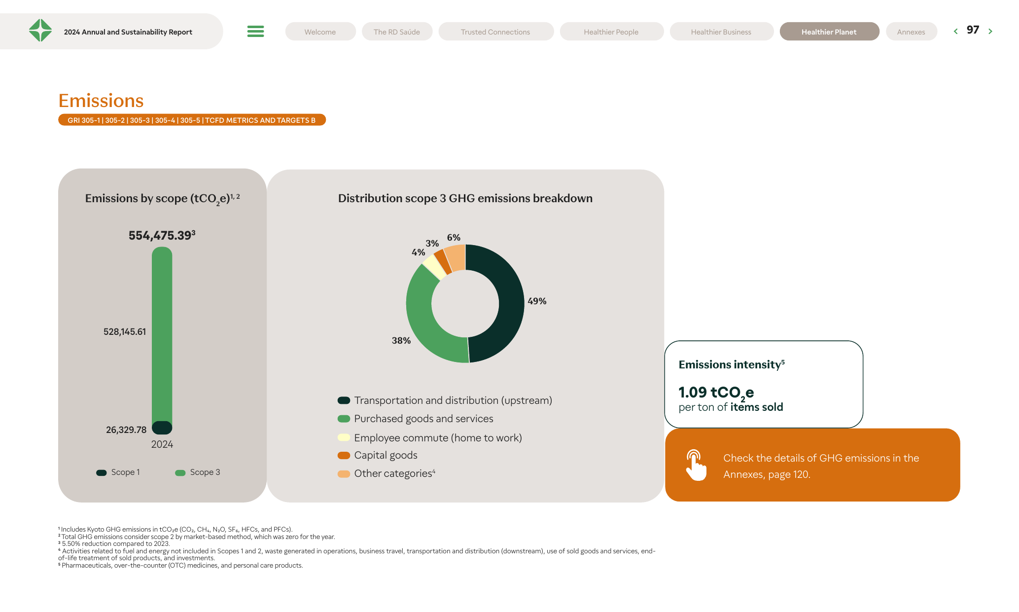 Emissions data extracted from page 97