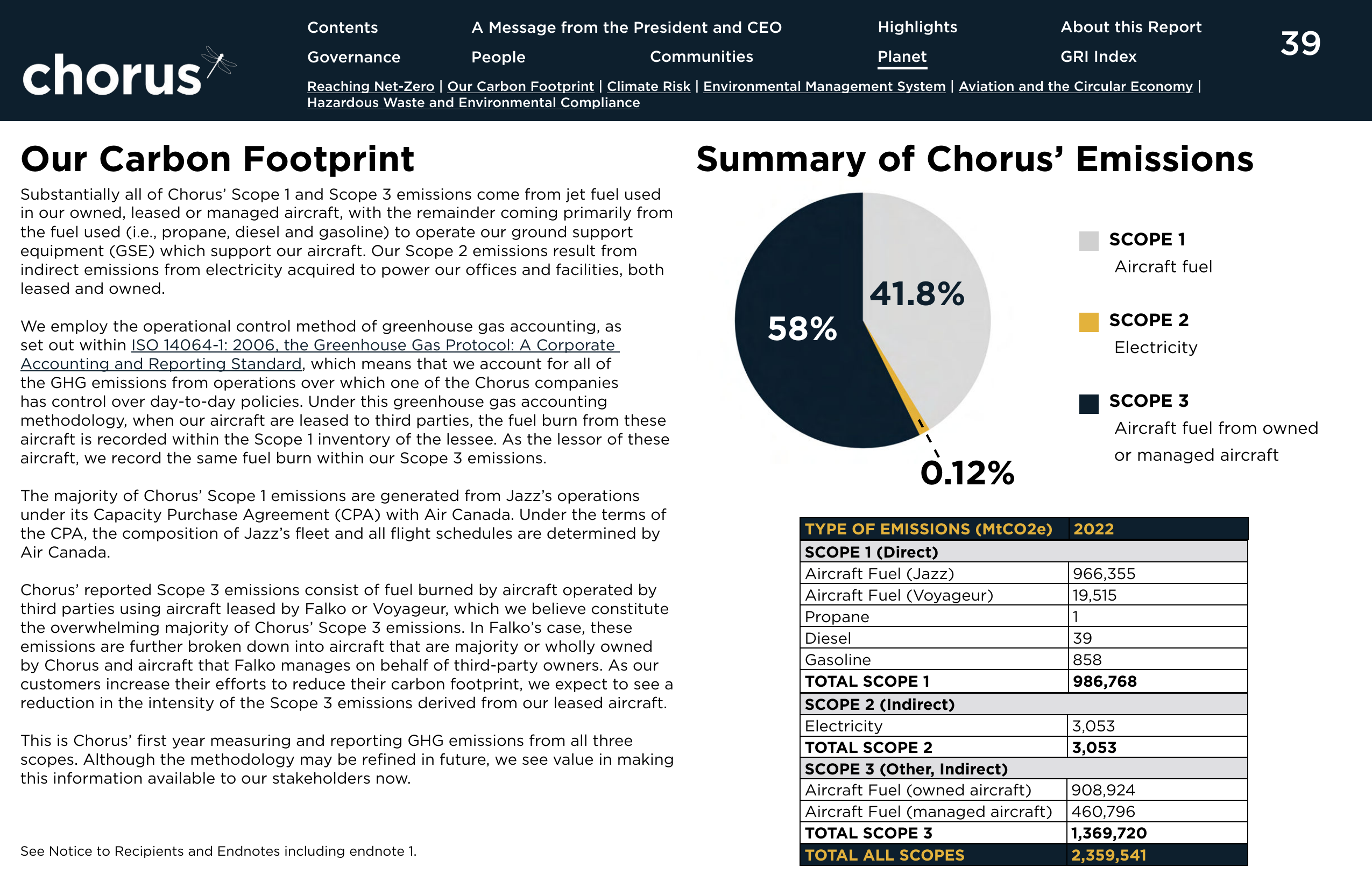 Emissions data extracted from page 39
