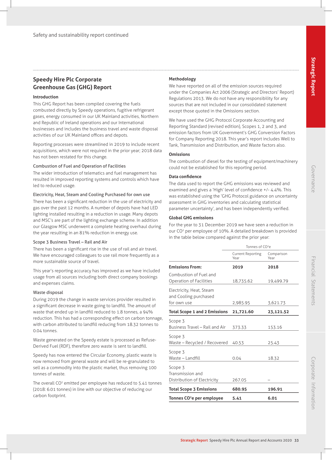 Emissions data extracted from page 35