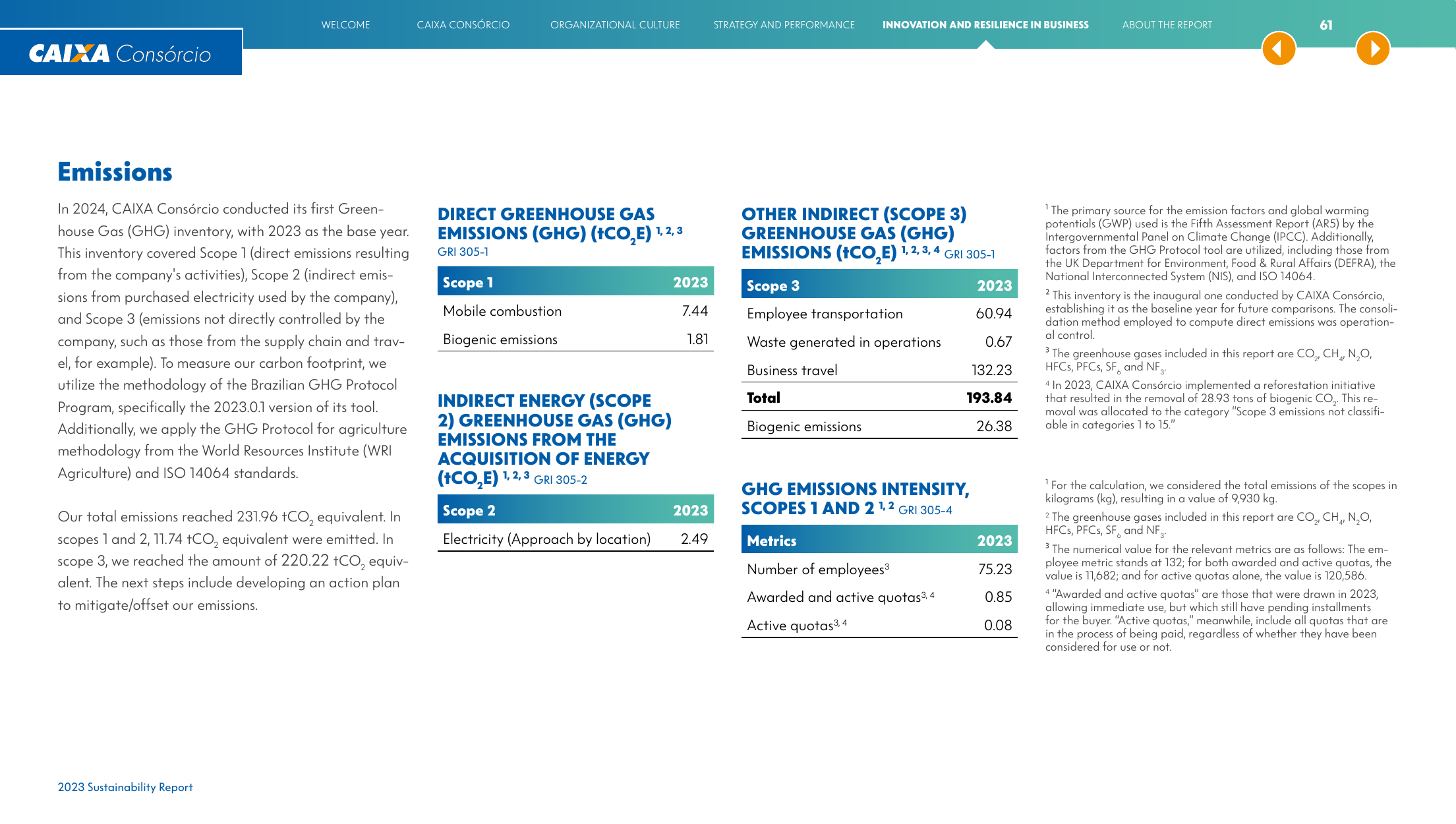 Emissions data extracted from page 61